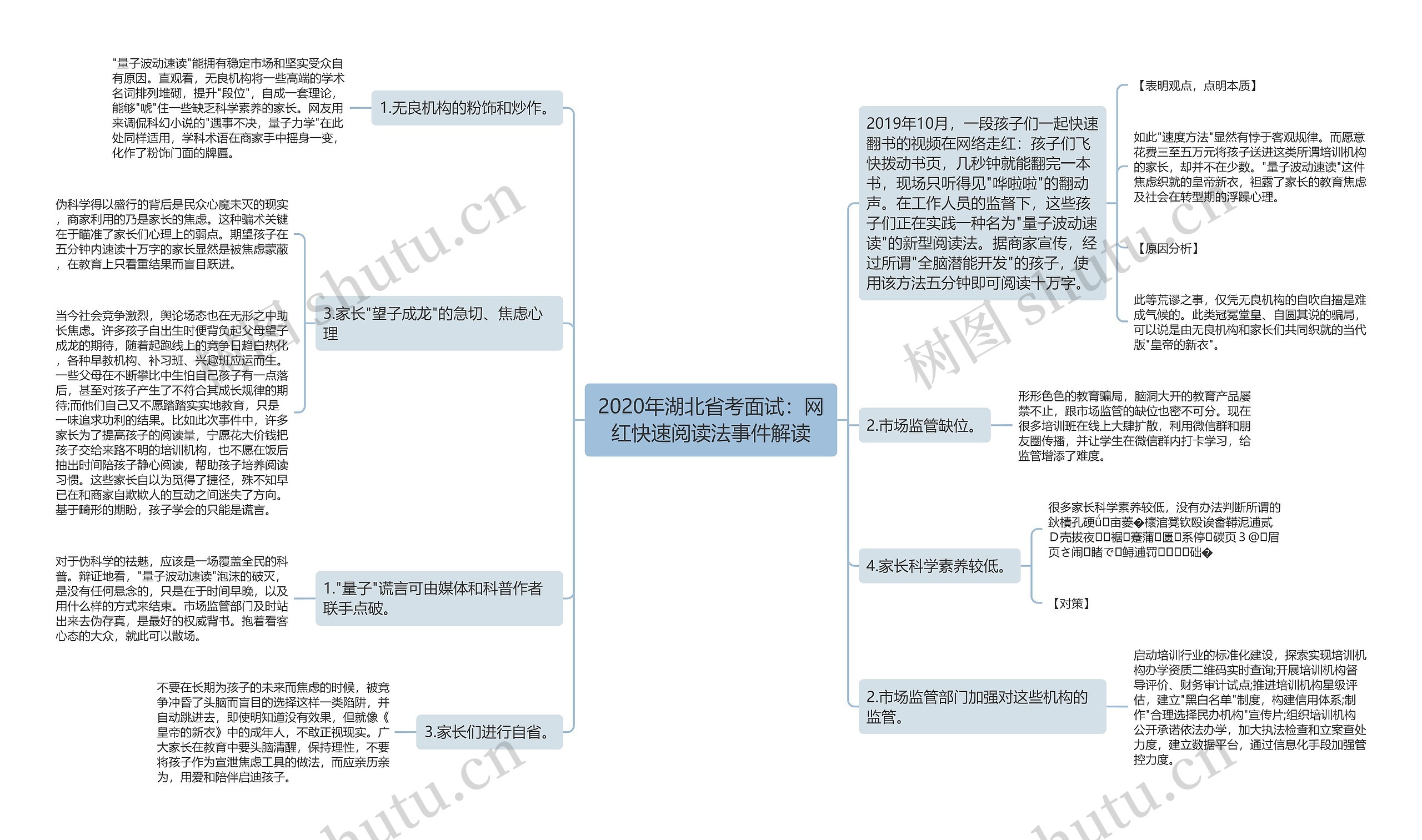 2020年湖北省考面试：网红快速阅读法事件解读