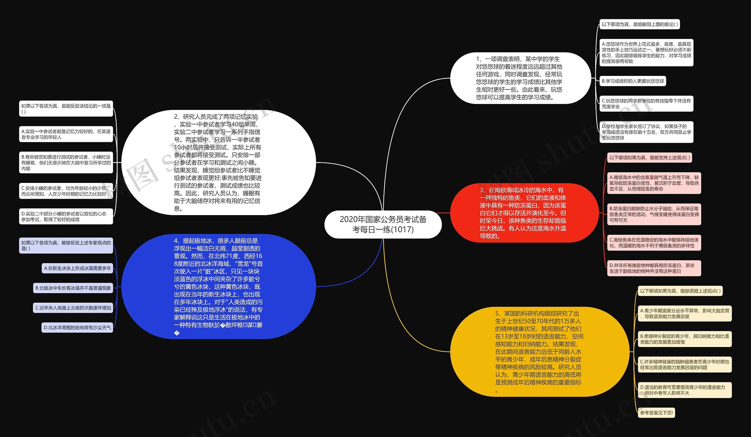 2020年国家公务员考试备考每日一练(1017)思维导图