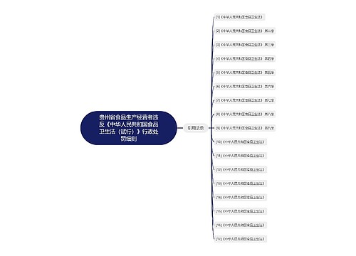贵州省食品生产经营者违反《中华人民共和国食品卫生法（试行）》行政处罚细则