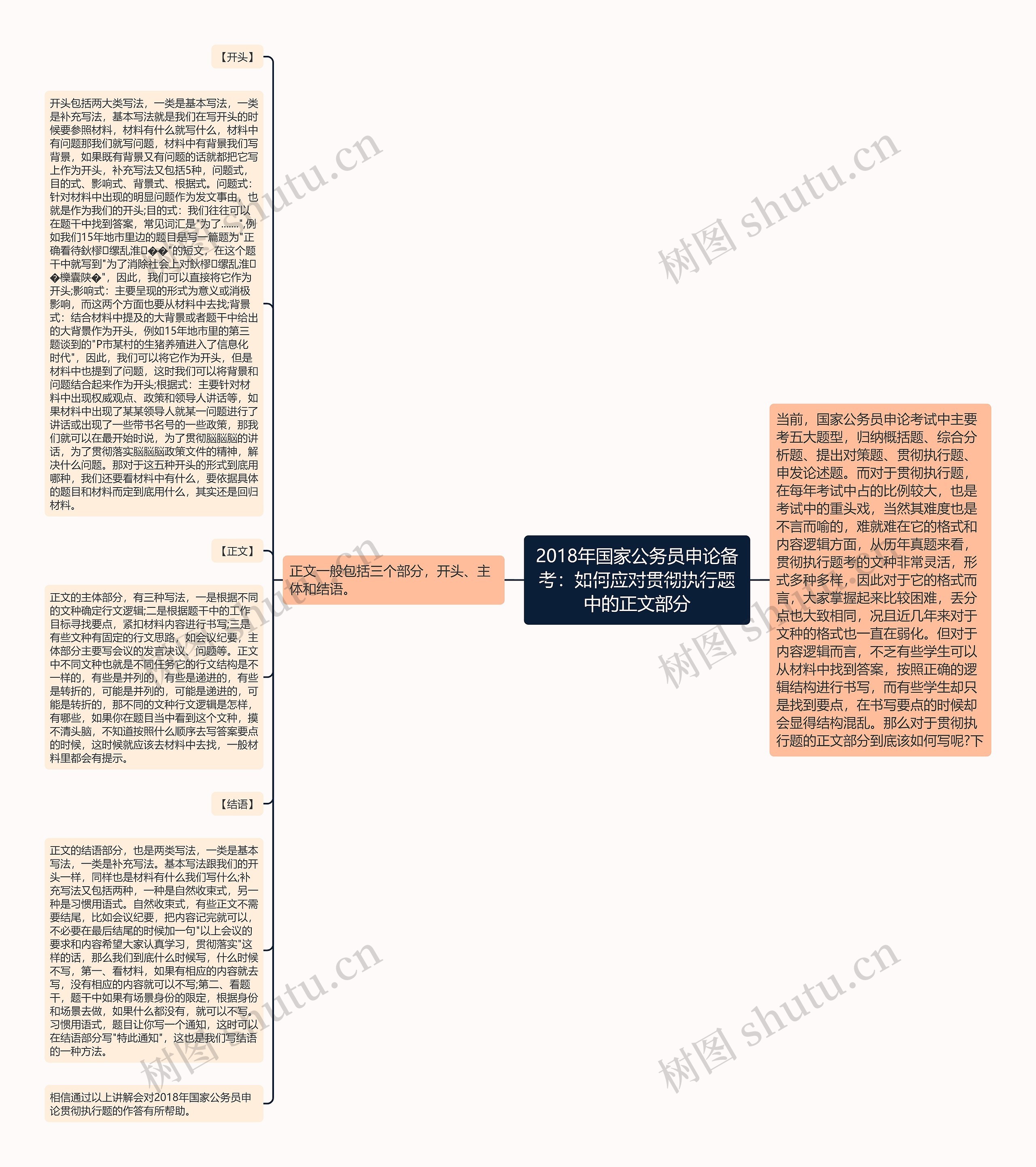 2018年国家公务员申论备考：如何应对贯彻执行题中的正文部分