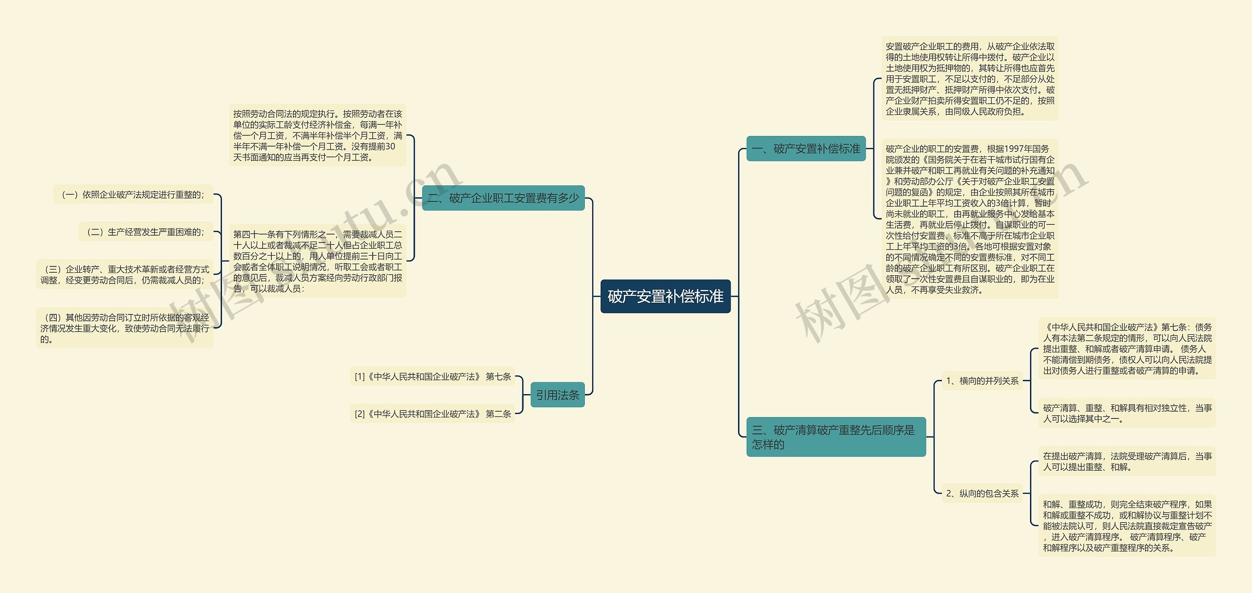 破产安置补偿标准