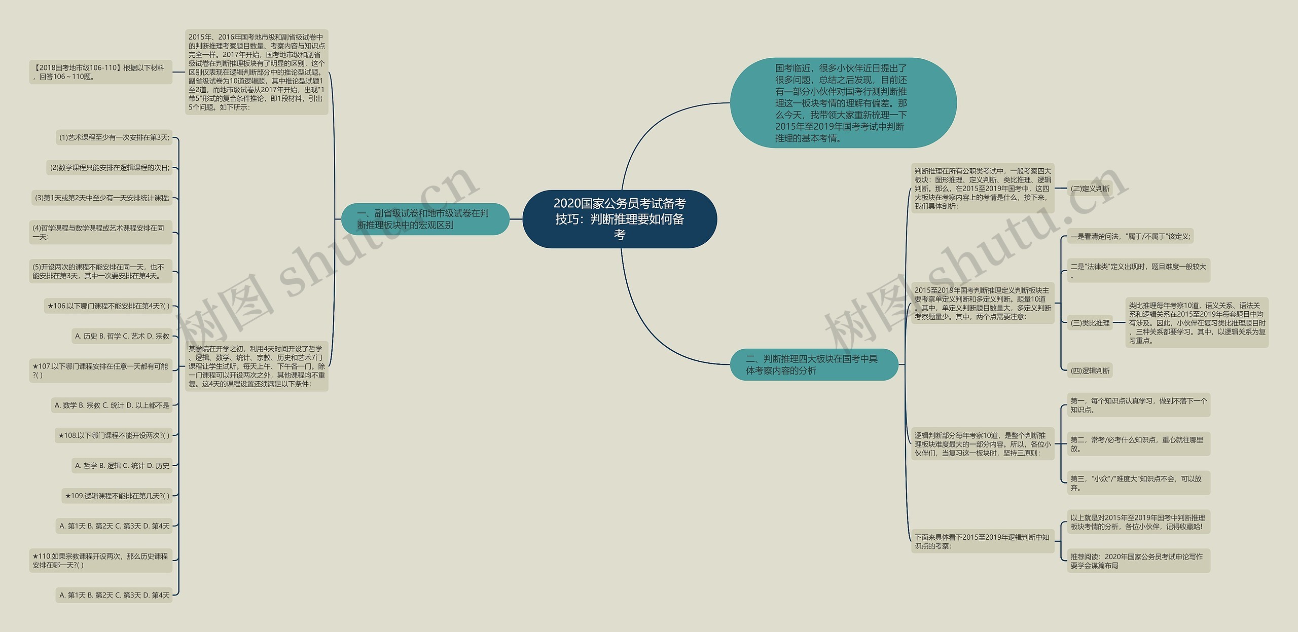 2020国家公务员考试备考技巧：判断推理要如何备考思维导图