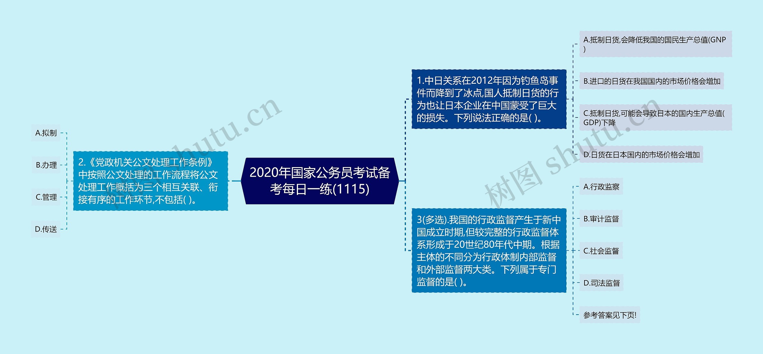 2020年国家公务员考试备考每日一练(1115)思维导图