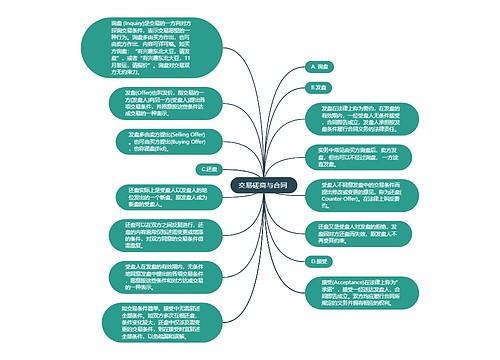 交易磋商与合同 