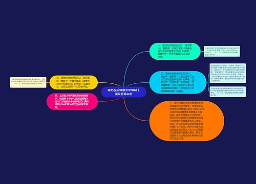 减免税后续报关单填制 | 国际贸易实务