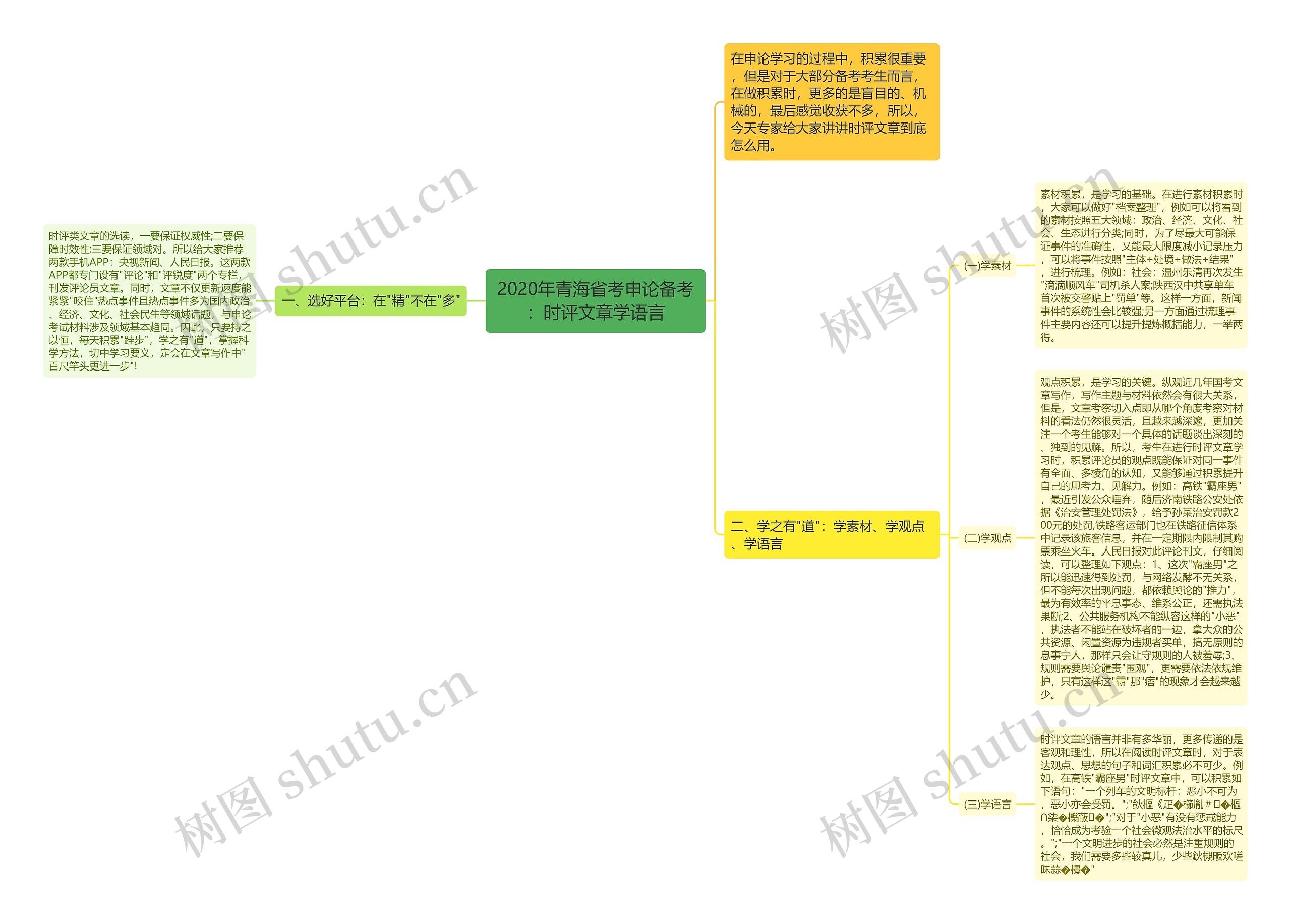 2020年青海省考申论备考：时评文章学语言思维导图