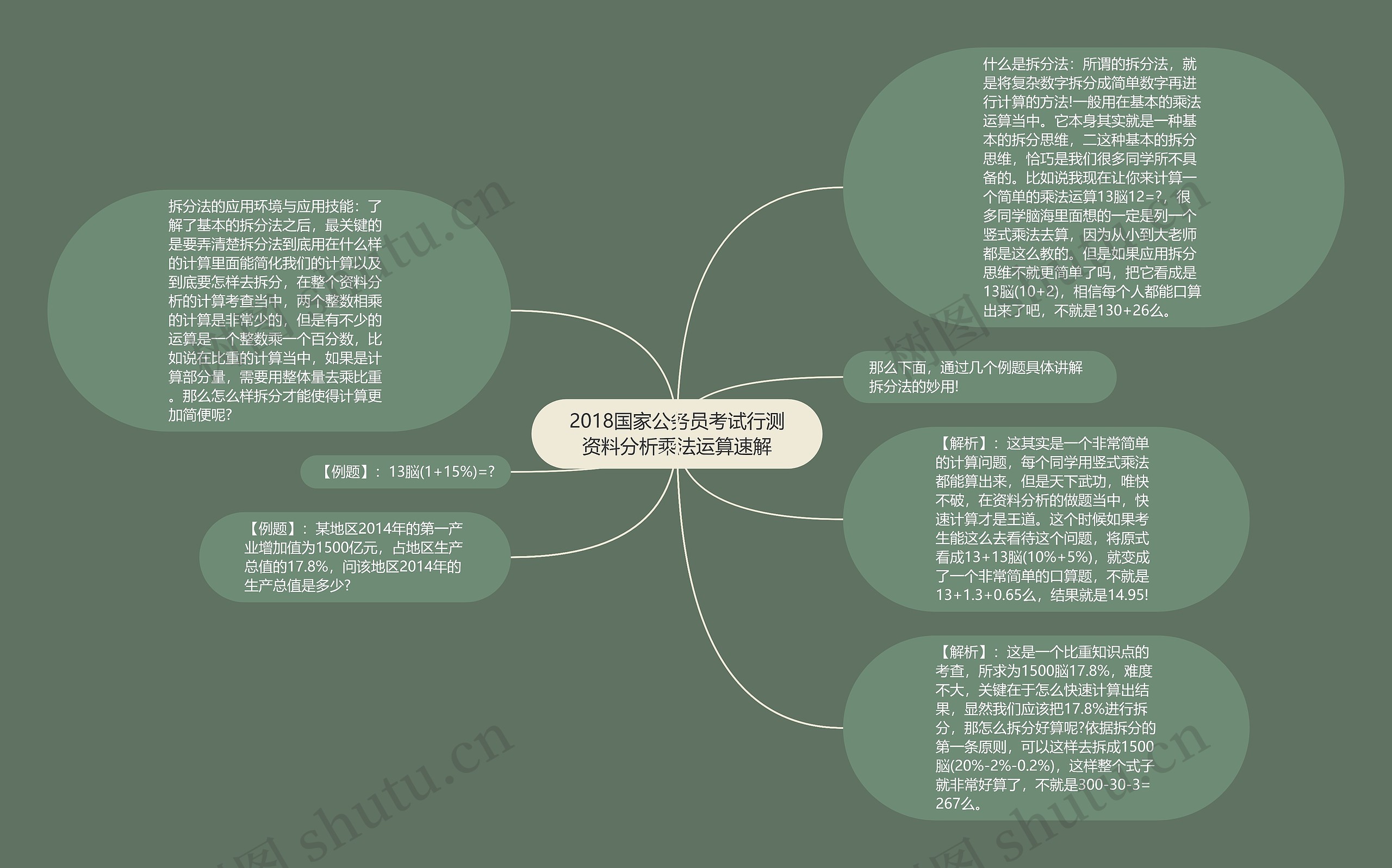 2018国家公务员考试行测资料分析乘法运算速解