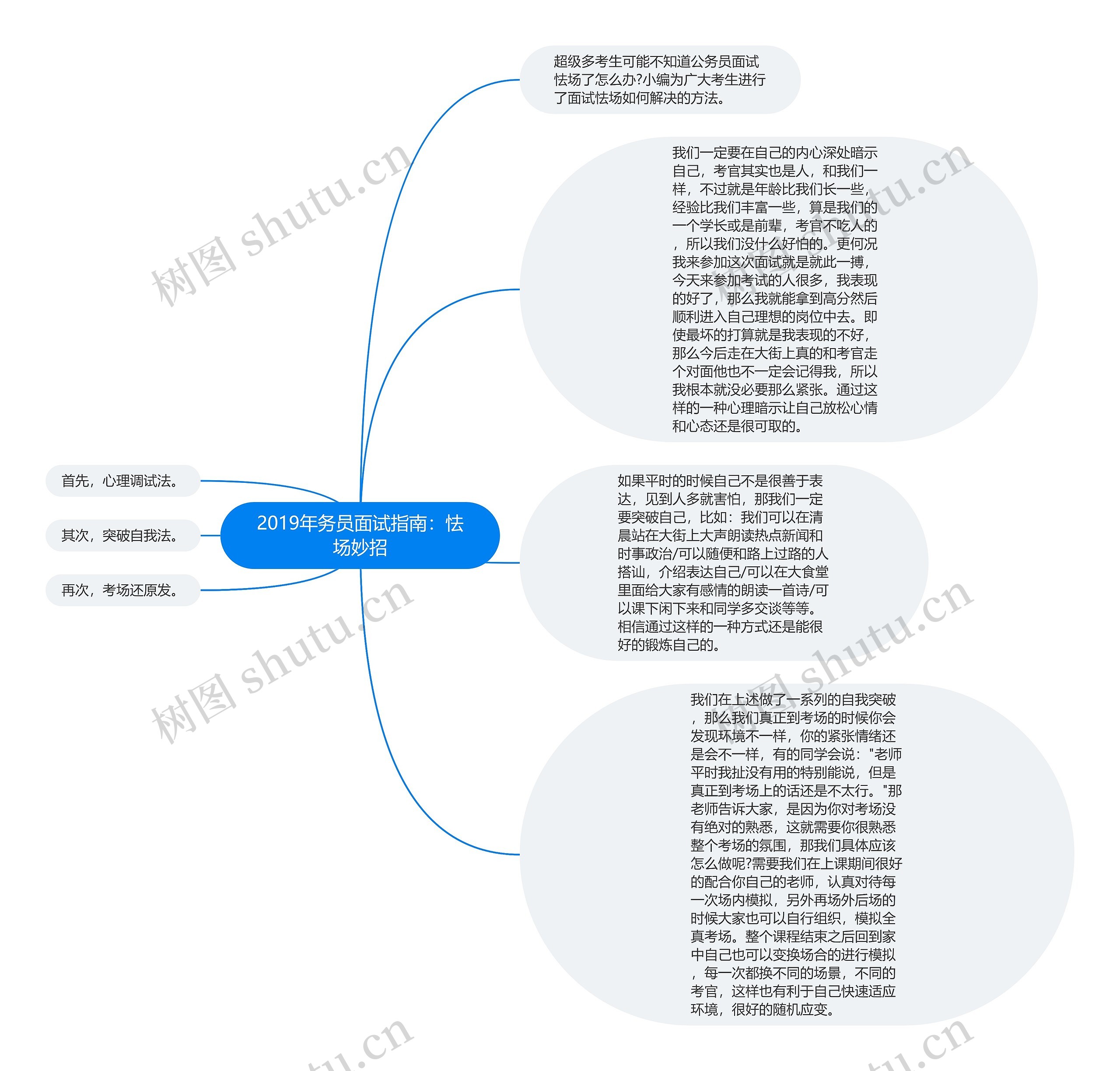 2019年务员面试指南：怯场妙招思维导图