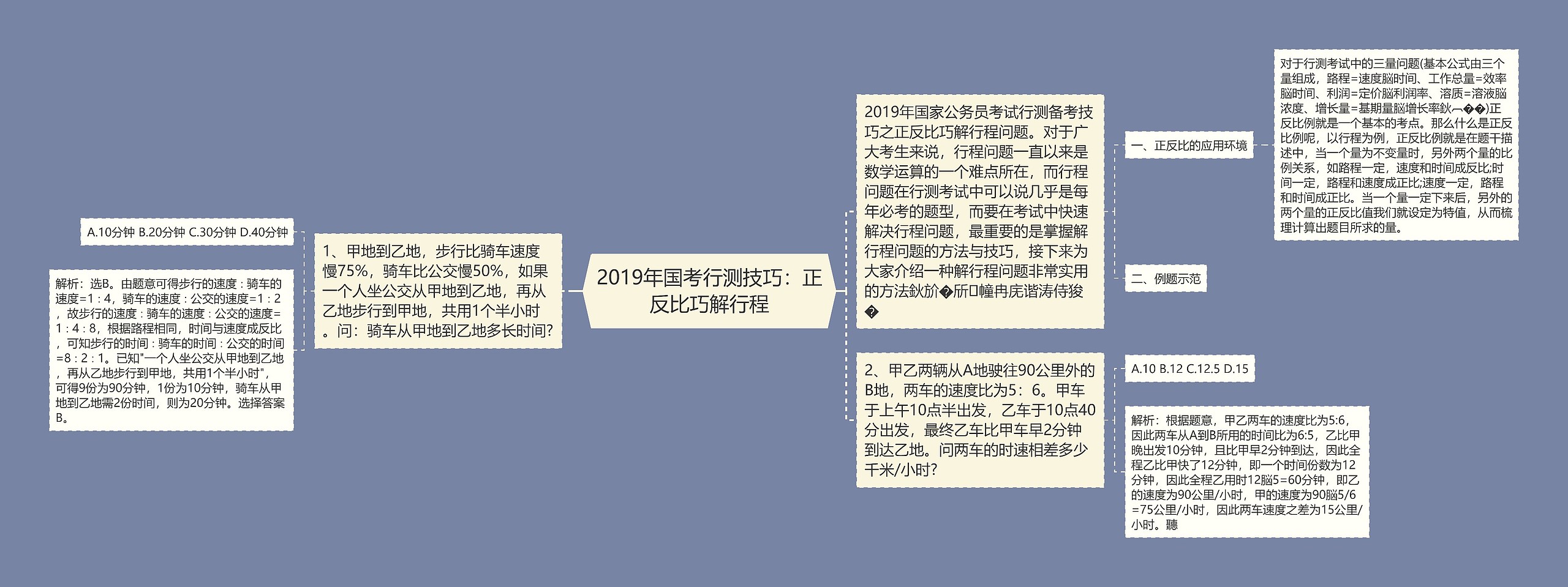 2019年国考行测技巧：正反比巧解行程思维导图