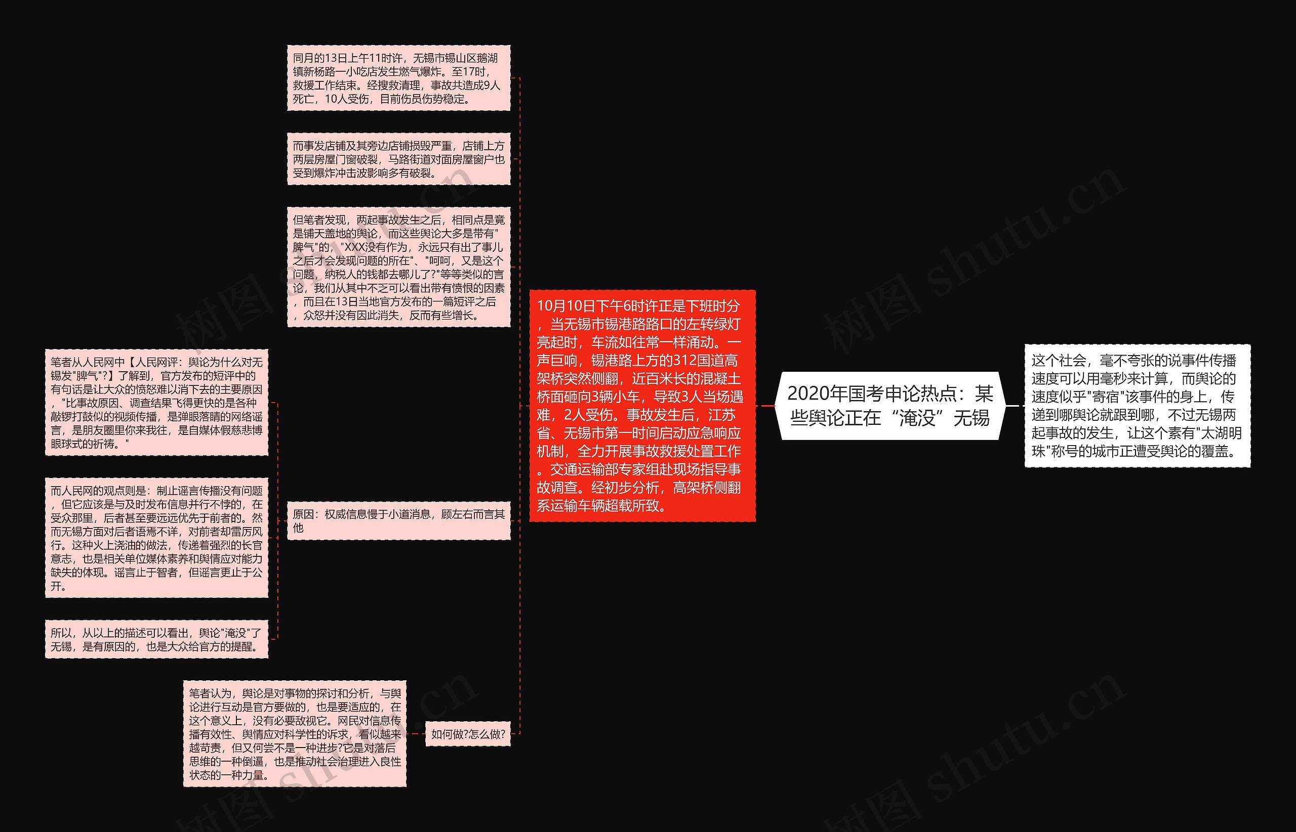 2020年国考申论热点：某些舆论正在“淹没”无锡思维导图