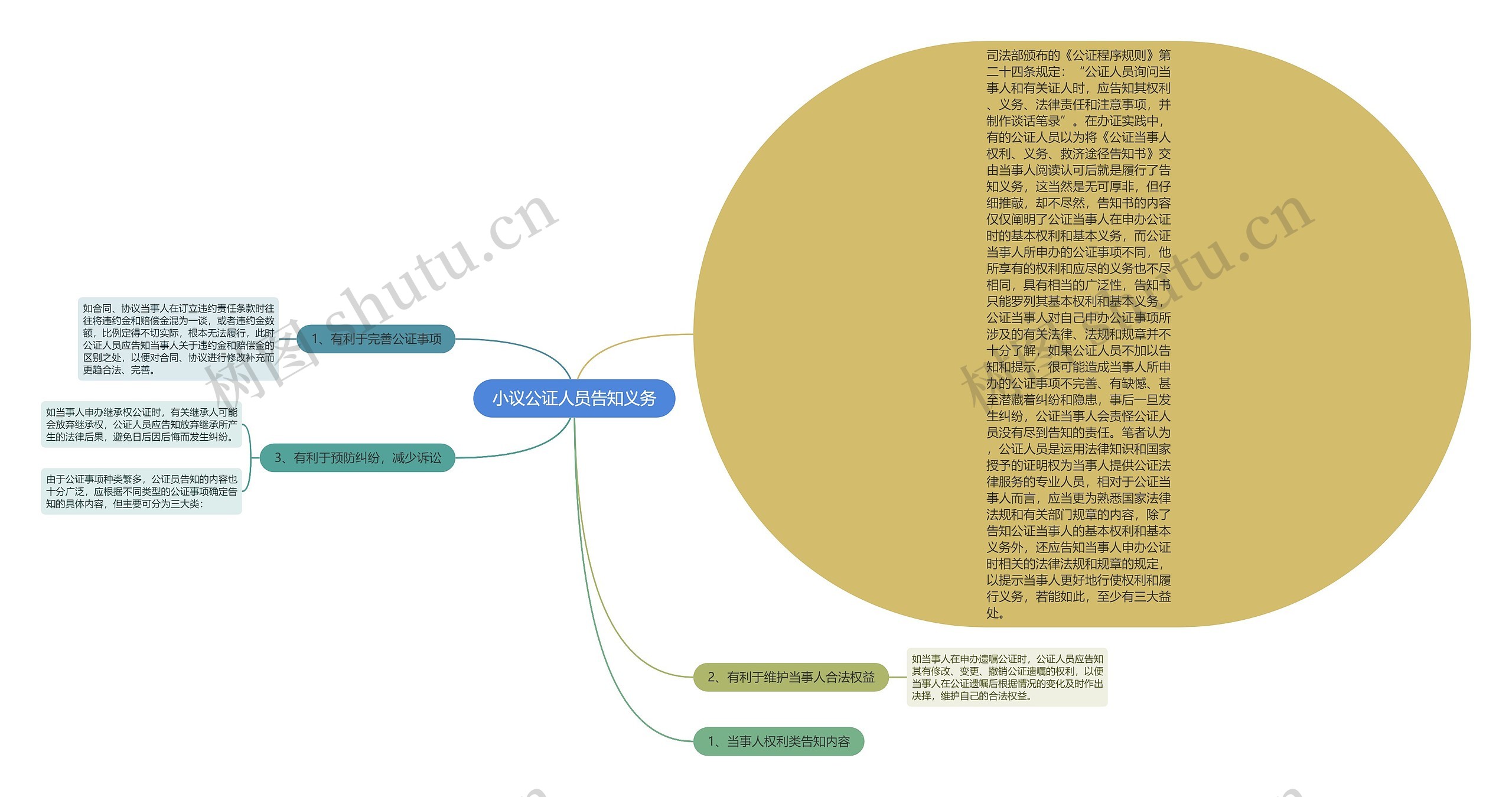 小议公证人员告知义务