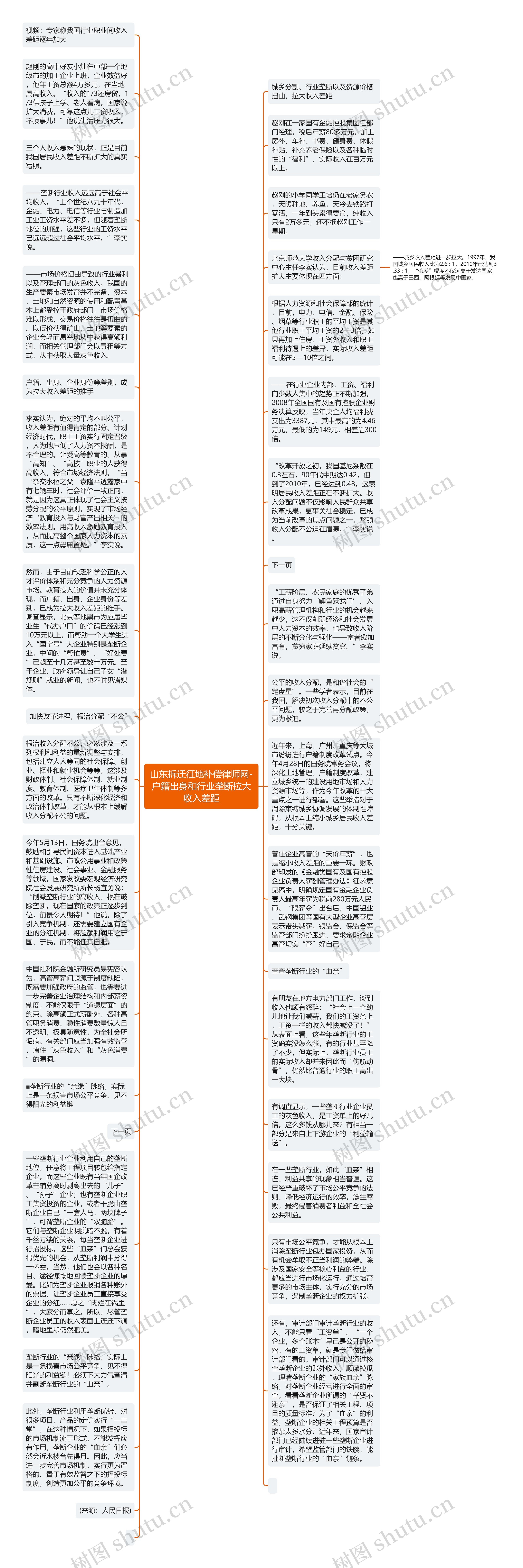 山东拆迁征地补偿律师网-户籍出身和行业垄断拉大收入差距思维导图