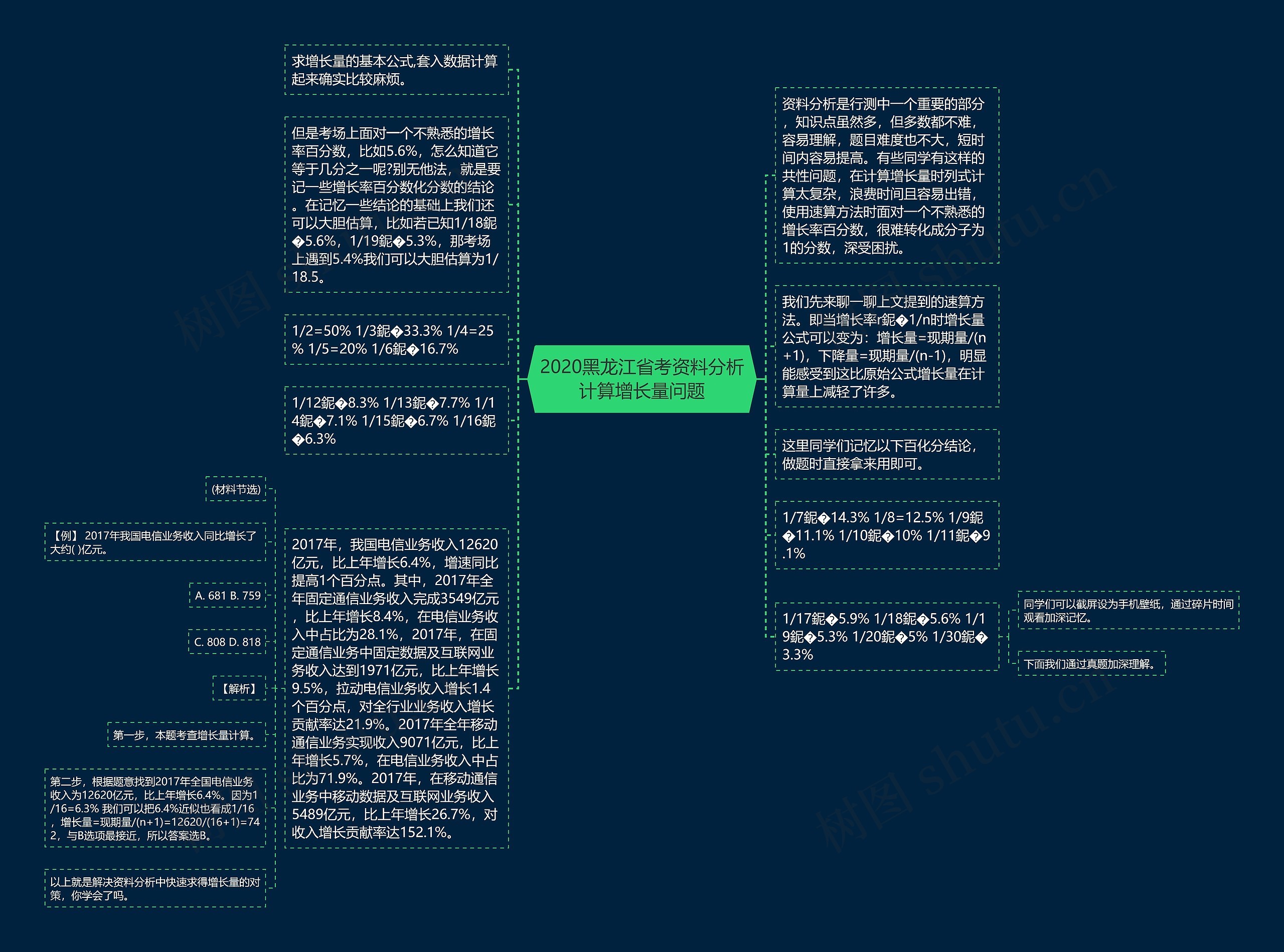 2020黑龙江省考资料分析计算增长量问题