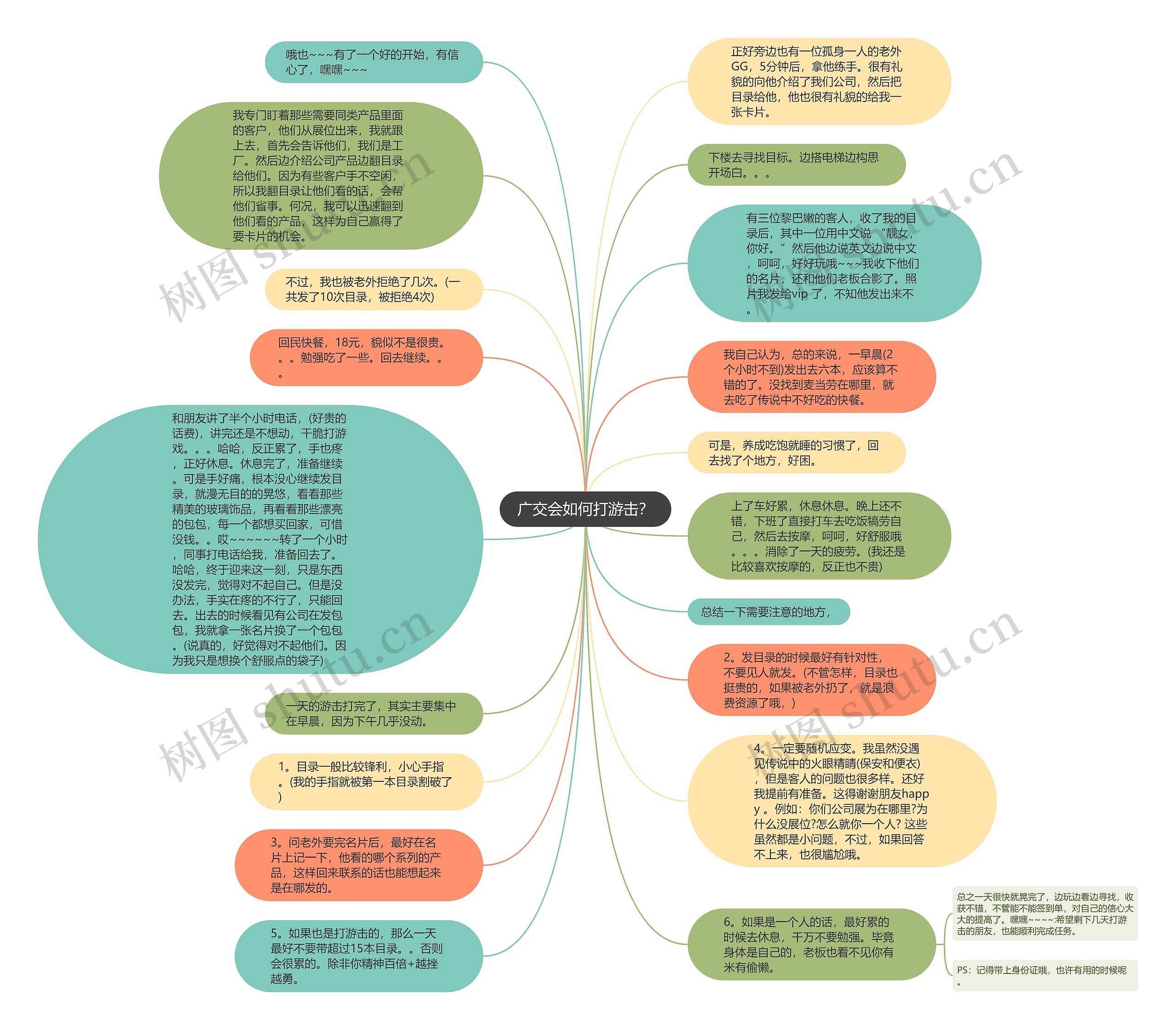 广交会如何打游击？思维导图