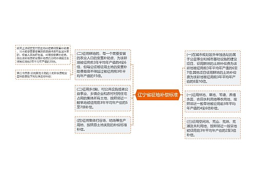 辽宁省征地补偿标准