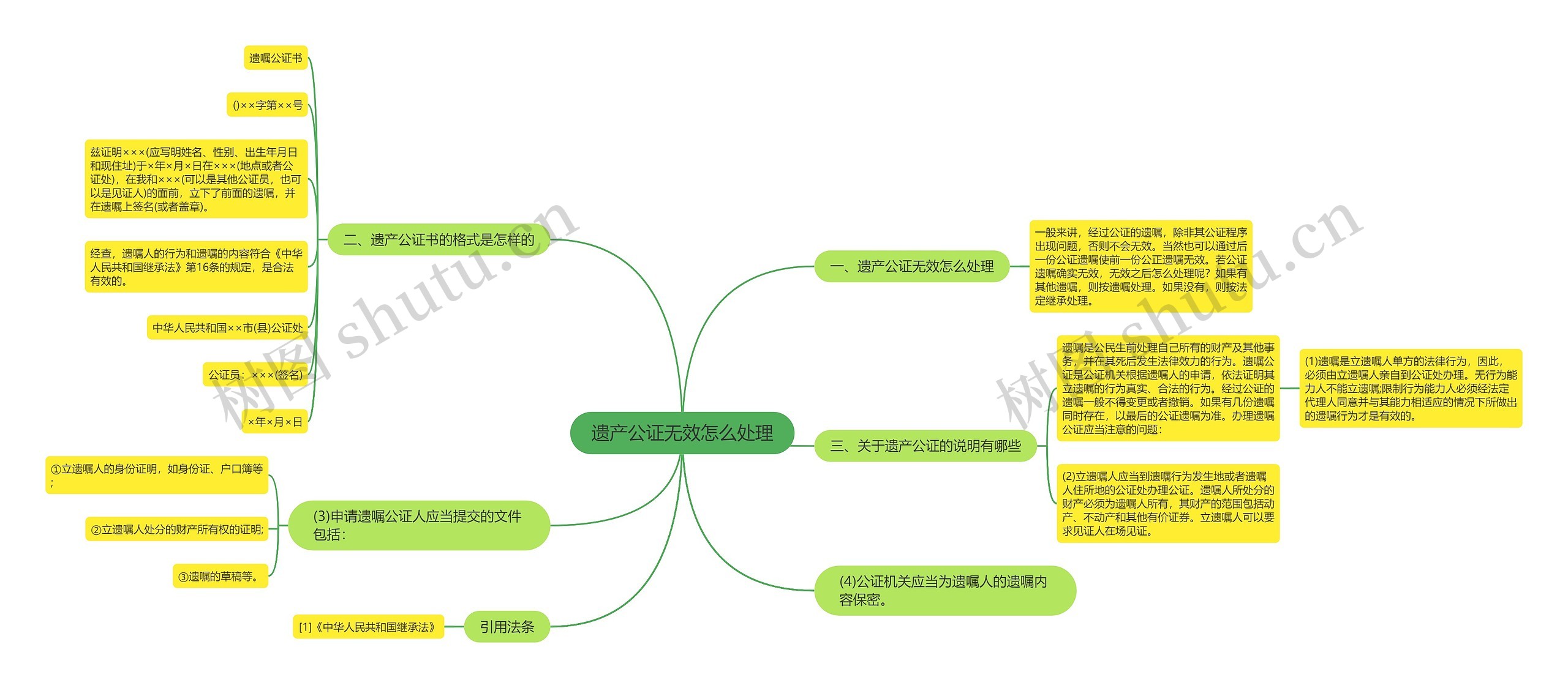 遗产公证无效怎么处理