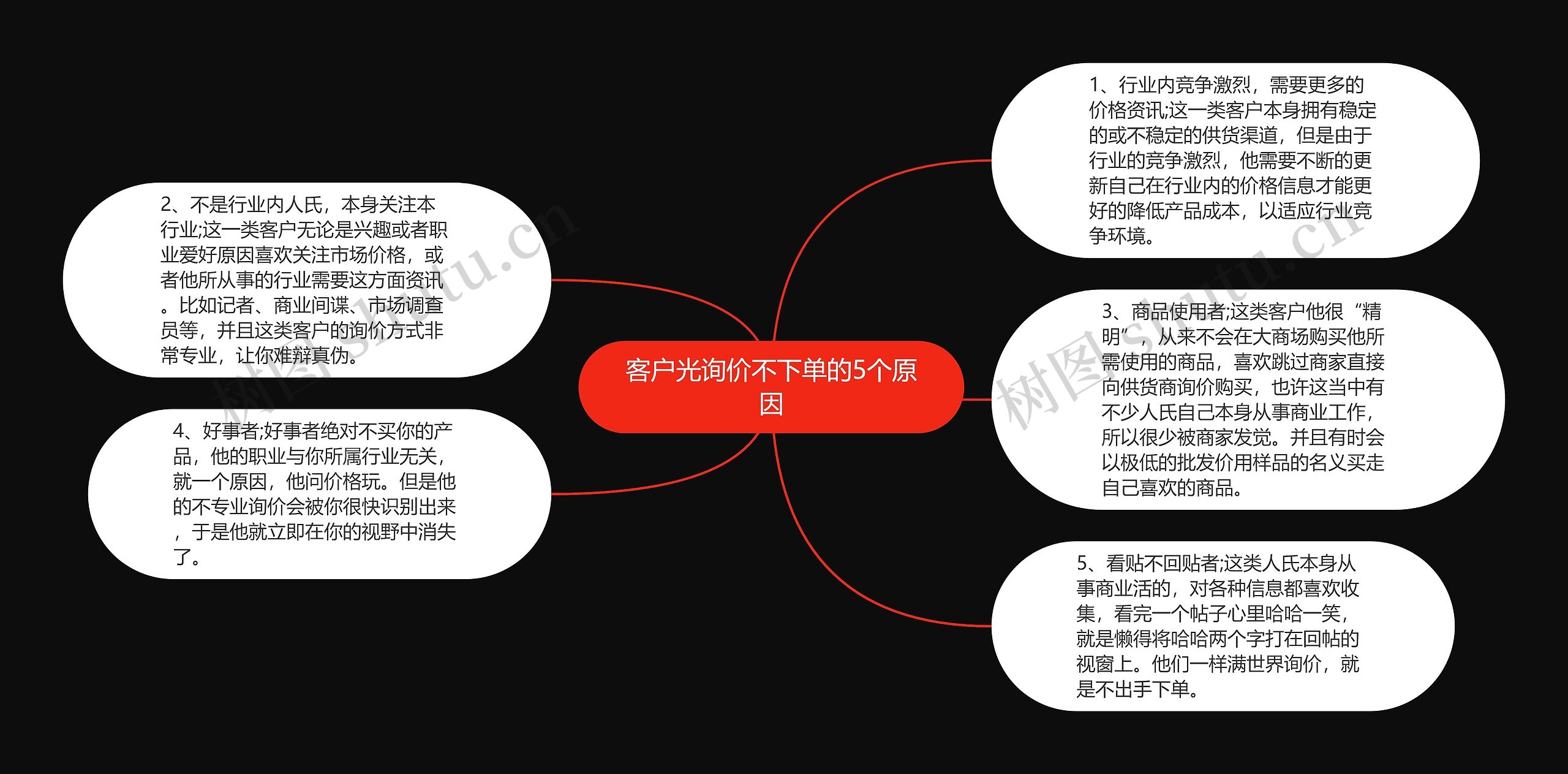 客户光询价不下单的5个原因