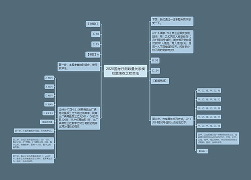 2020国考行测数量关系模拟题演练之枚举法