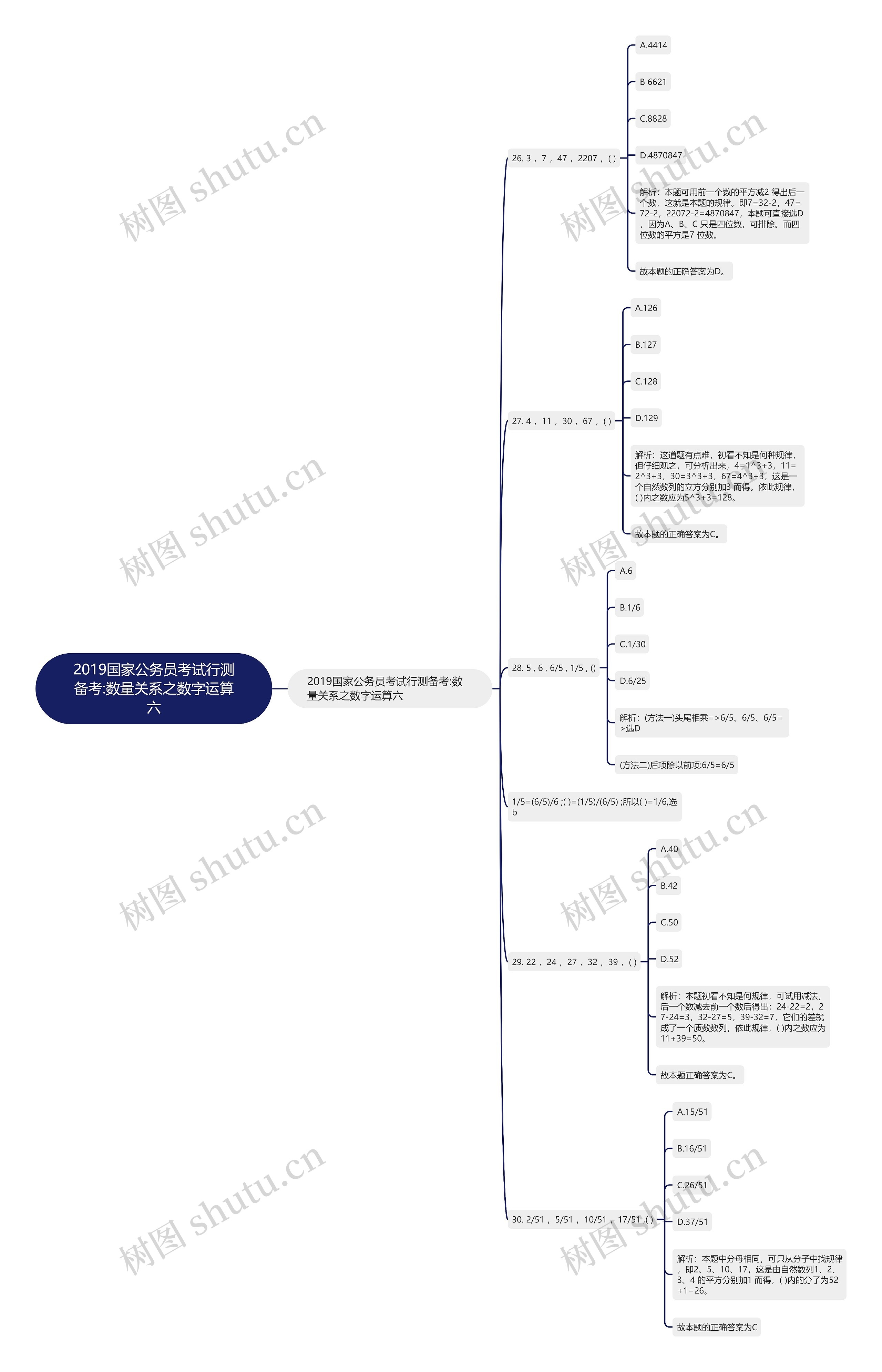 2019国家公务员考试行测备考:数量关系之数字运算六 2019国家公务员考试行测备考:数量关系之数字运算六