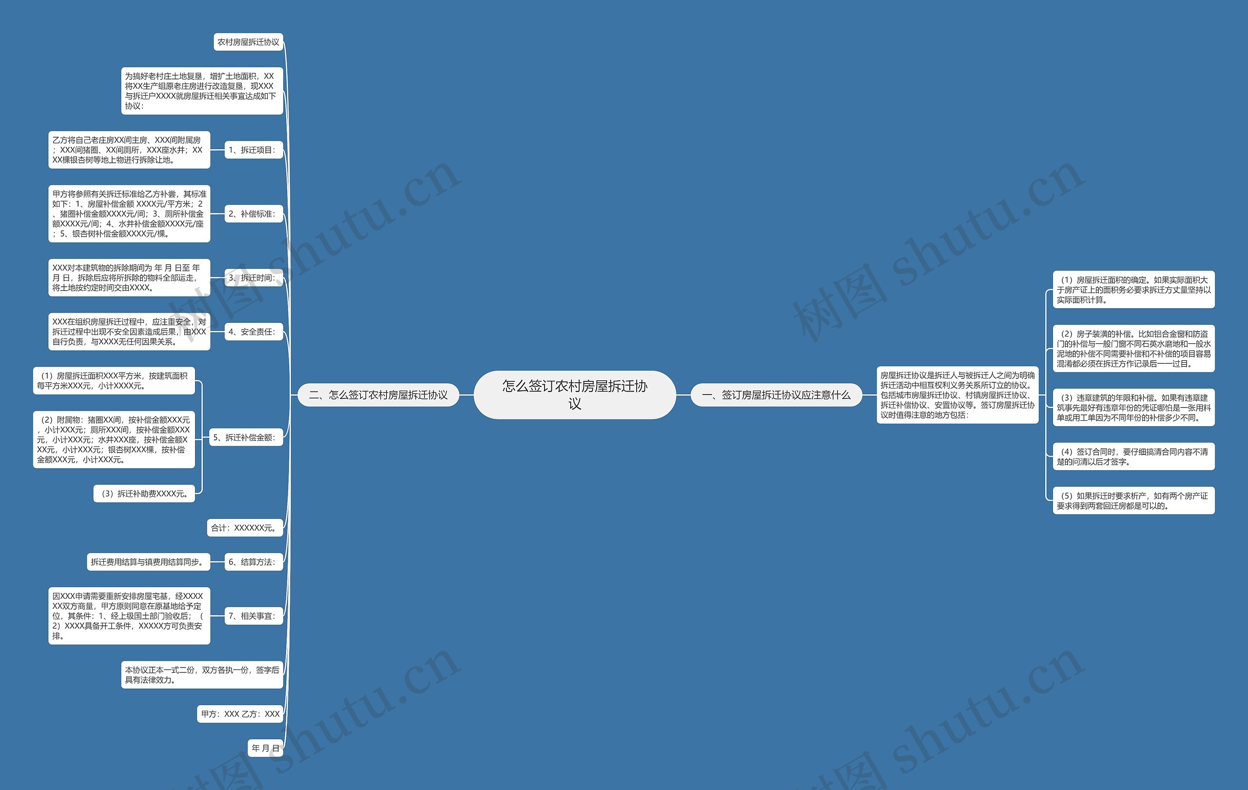怎么签订农村房屋拆迁协议思维导图