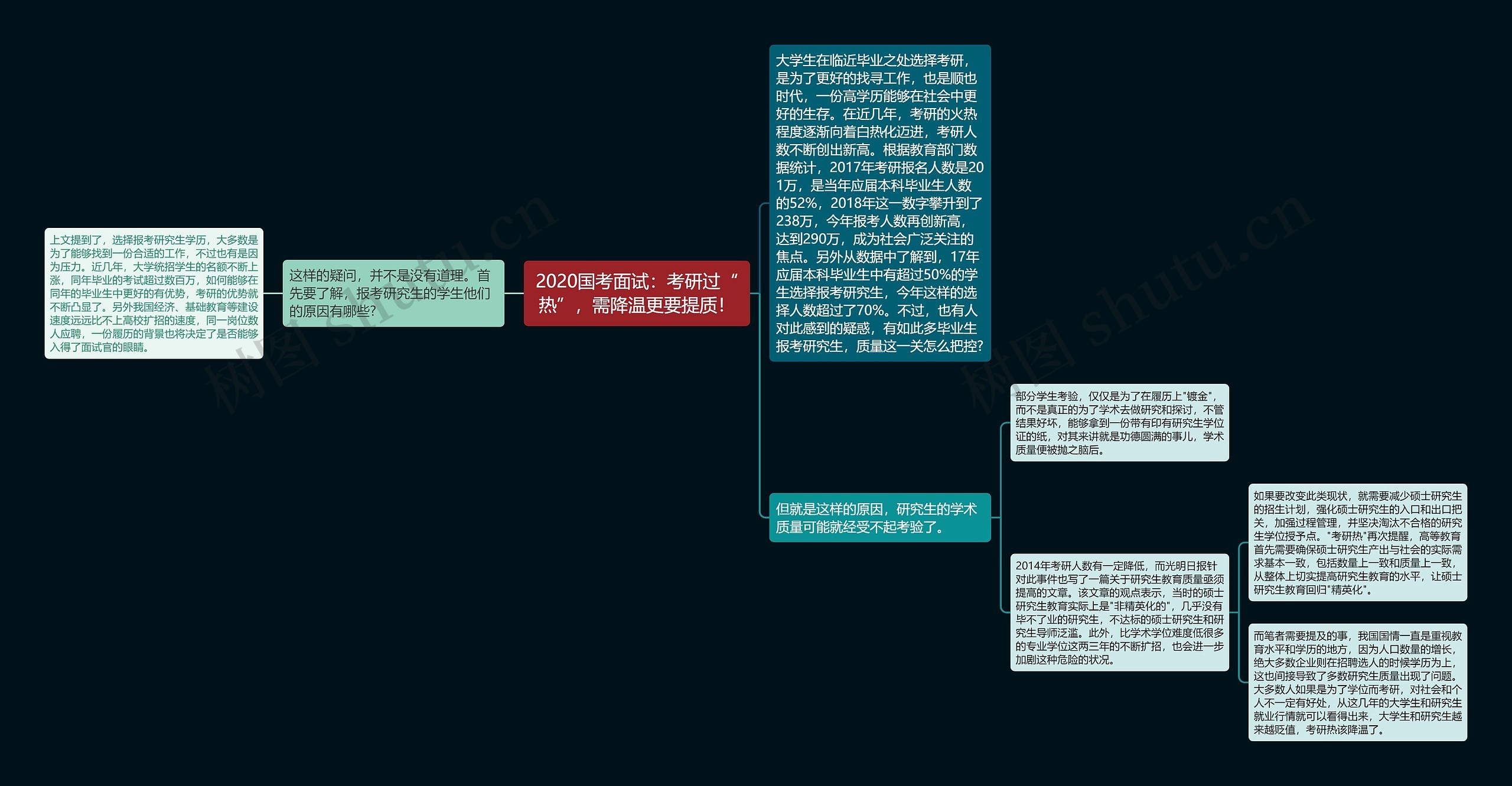 2020国考面试：考研过“热”，需降温更要提质！