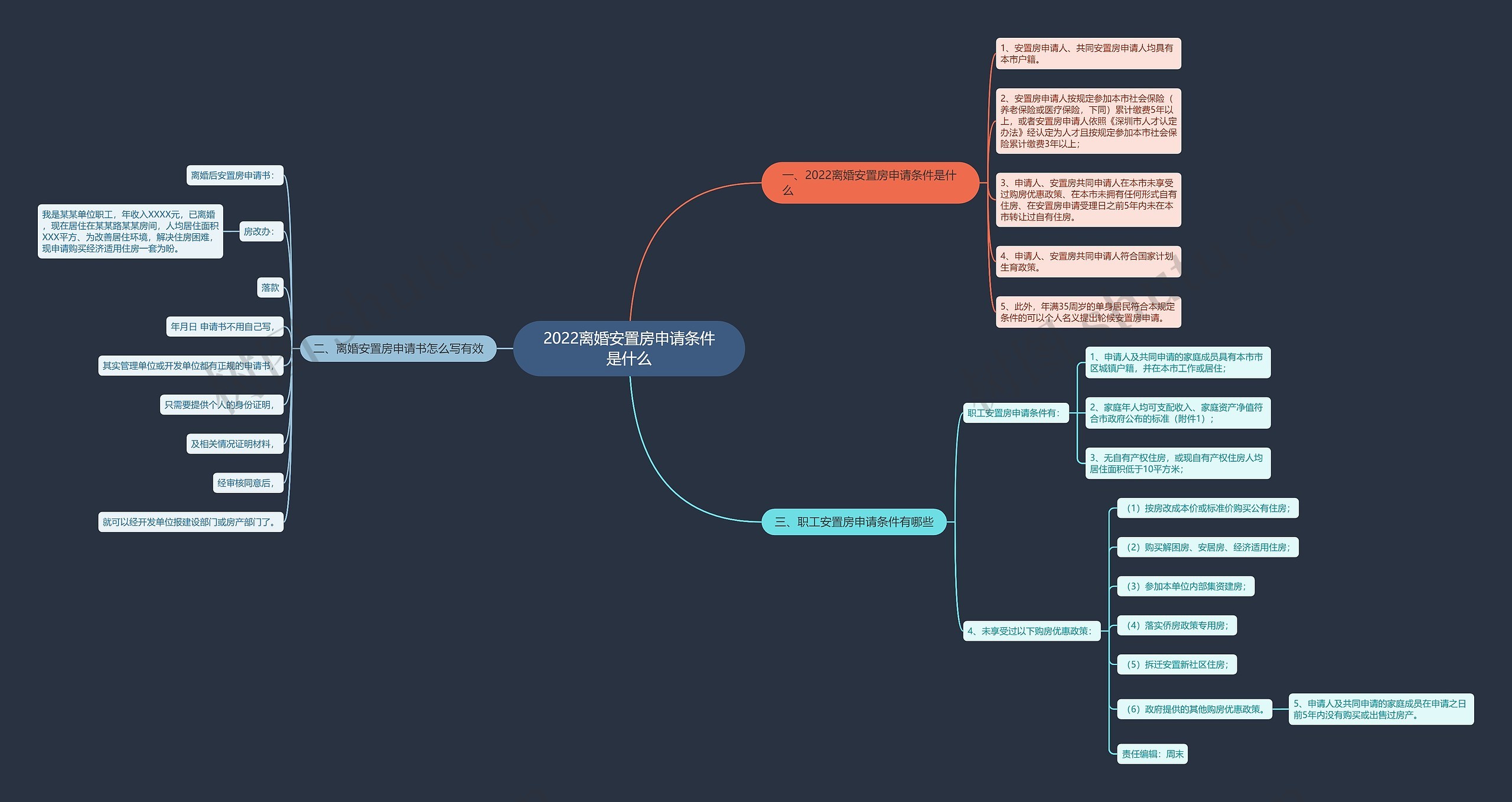 2022离婚安置房申请条件是什么 2022离婚安置房申请条件是什么