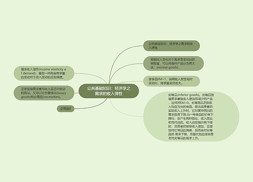 公共基础知识：经济学之需求的收入弹性