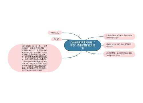 公共基础知识常见考题:“请示”适用范围和行文规则