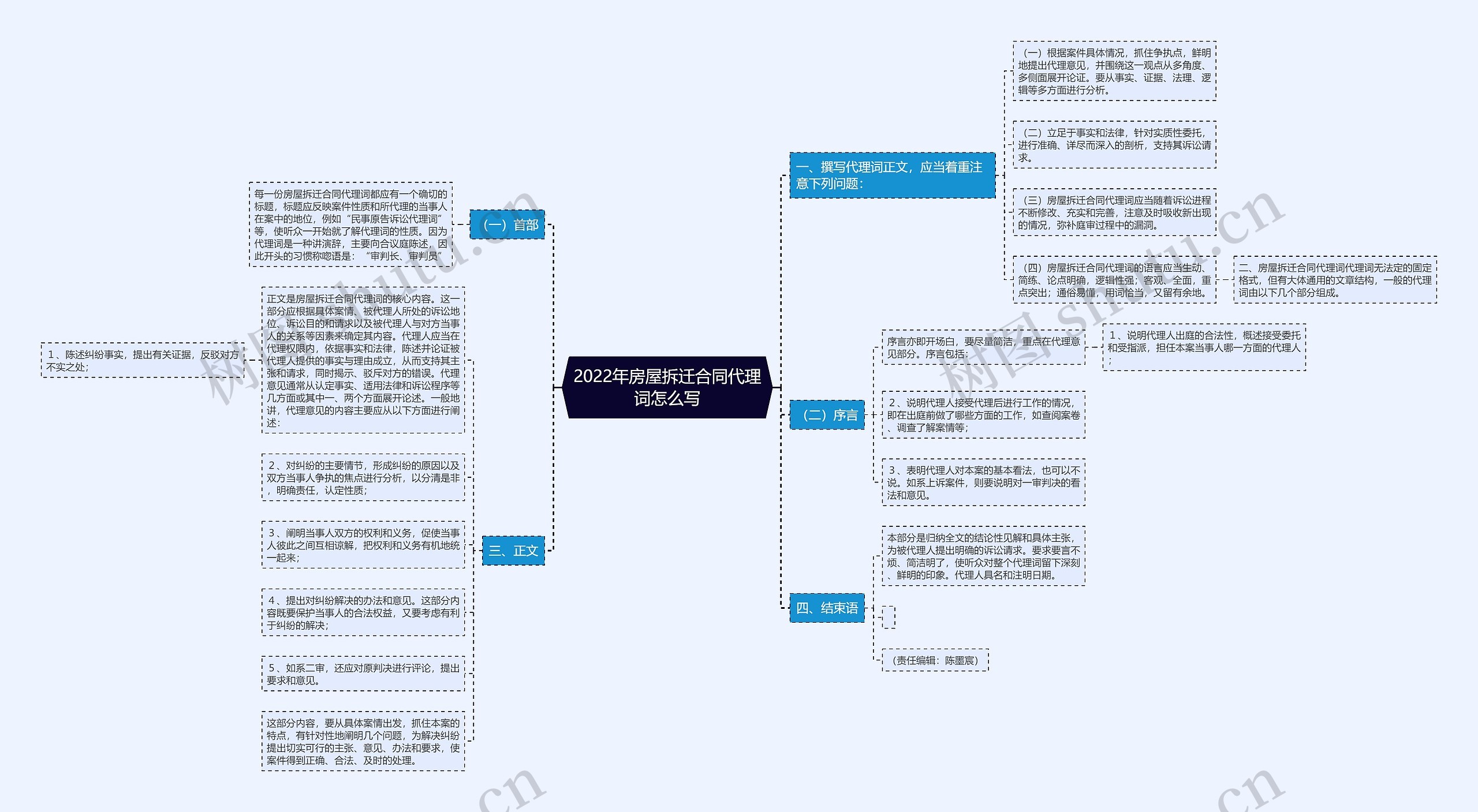 2022年房屋拆迁合同代理词怎么写 2022年房屋拆迁合同代理词怎么写
