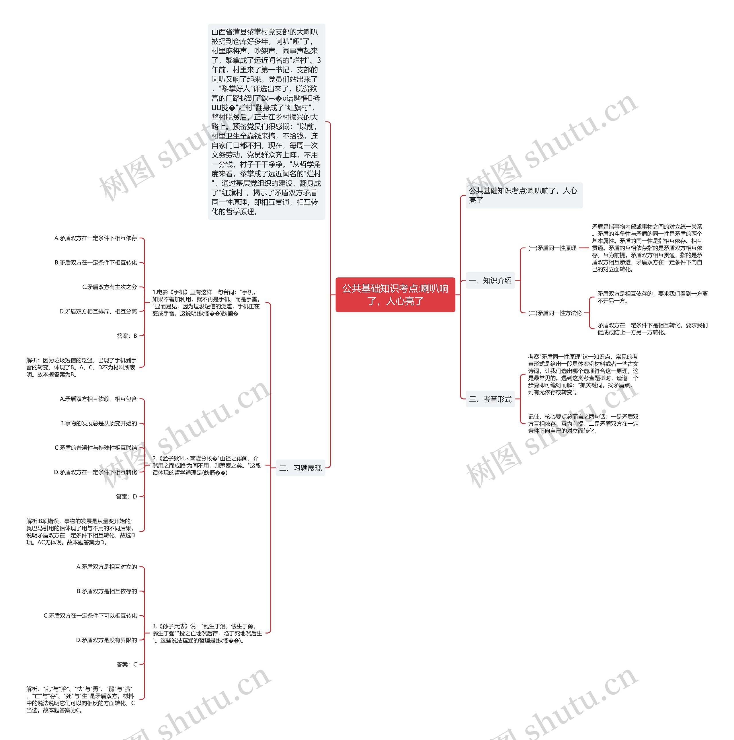 公共基础知识考点:喇叭响了，人心亮了思维导图