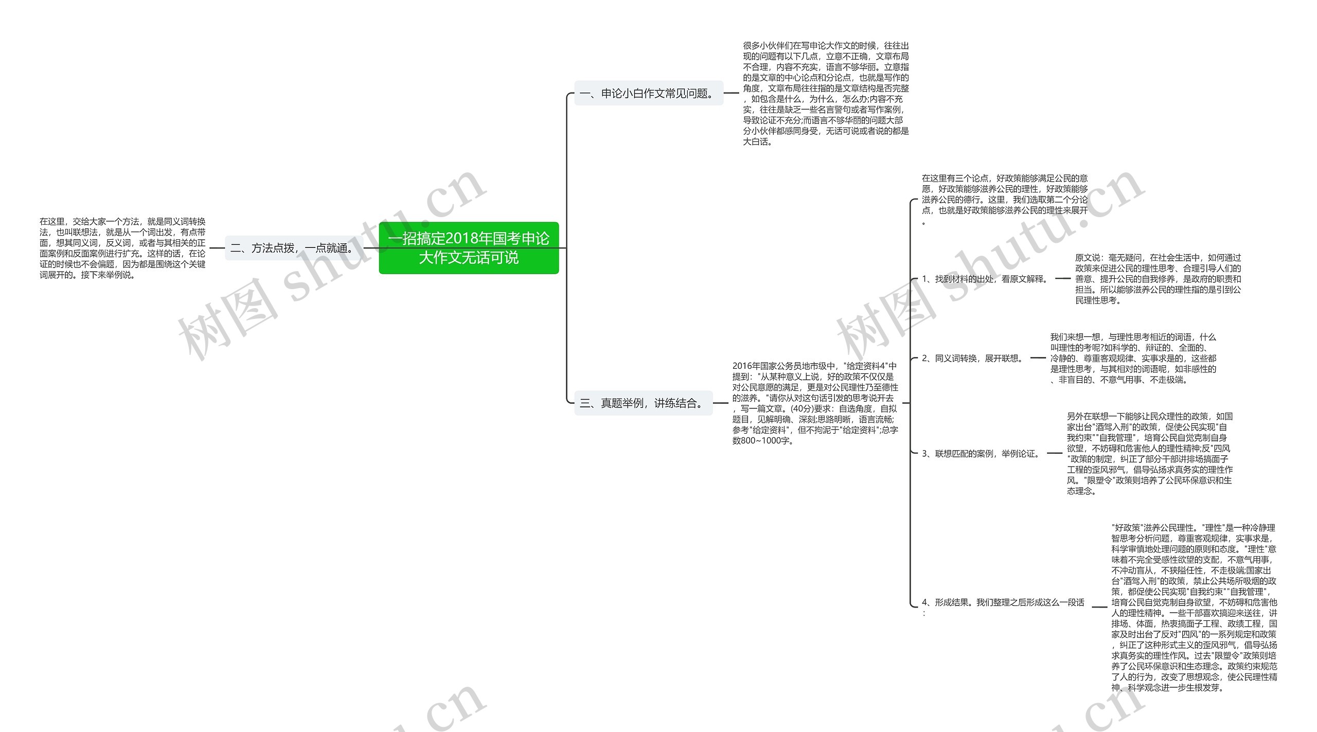 一招搞定2018年国考申论大作文无话可说思维导图