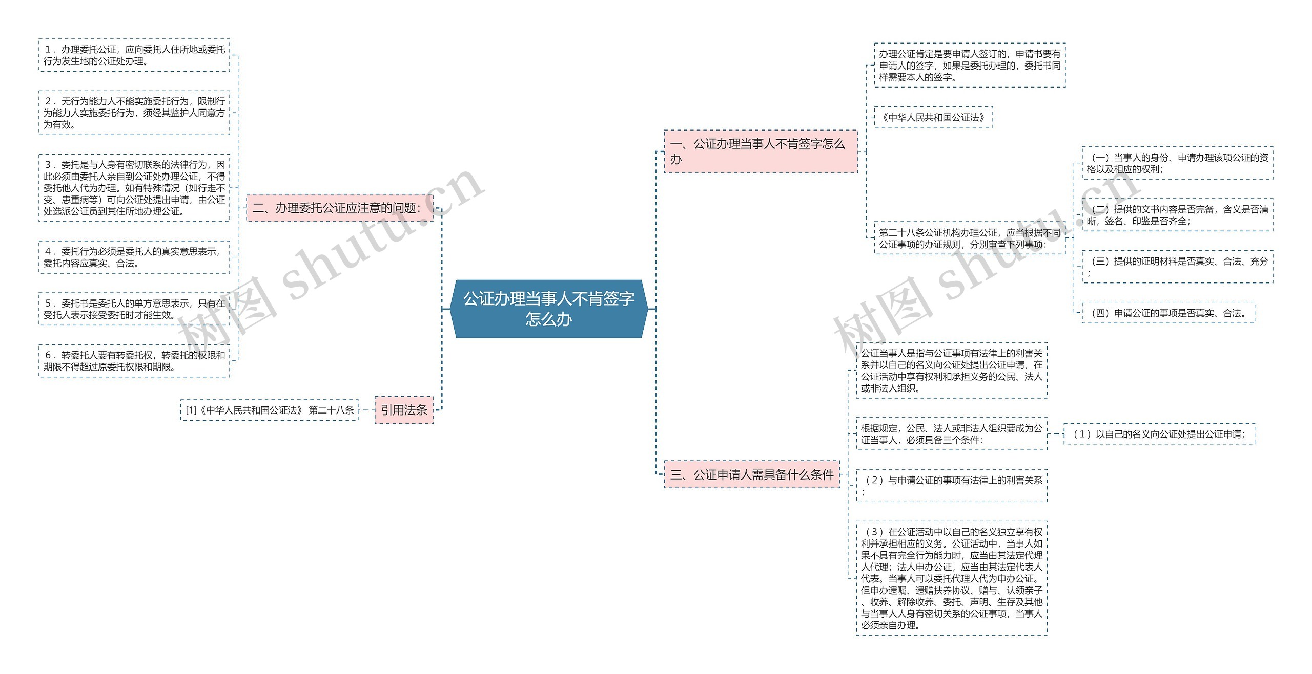 公证办理当事人不肯签字怎么办