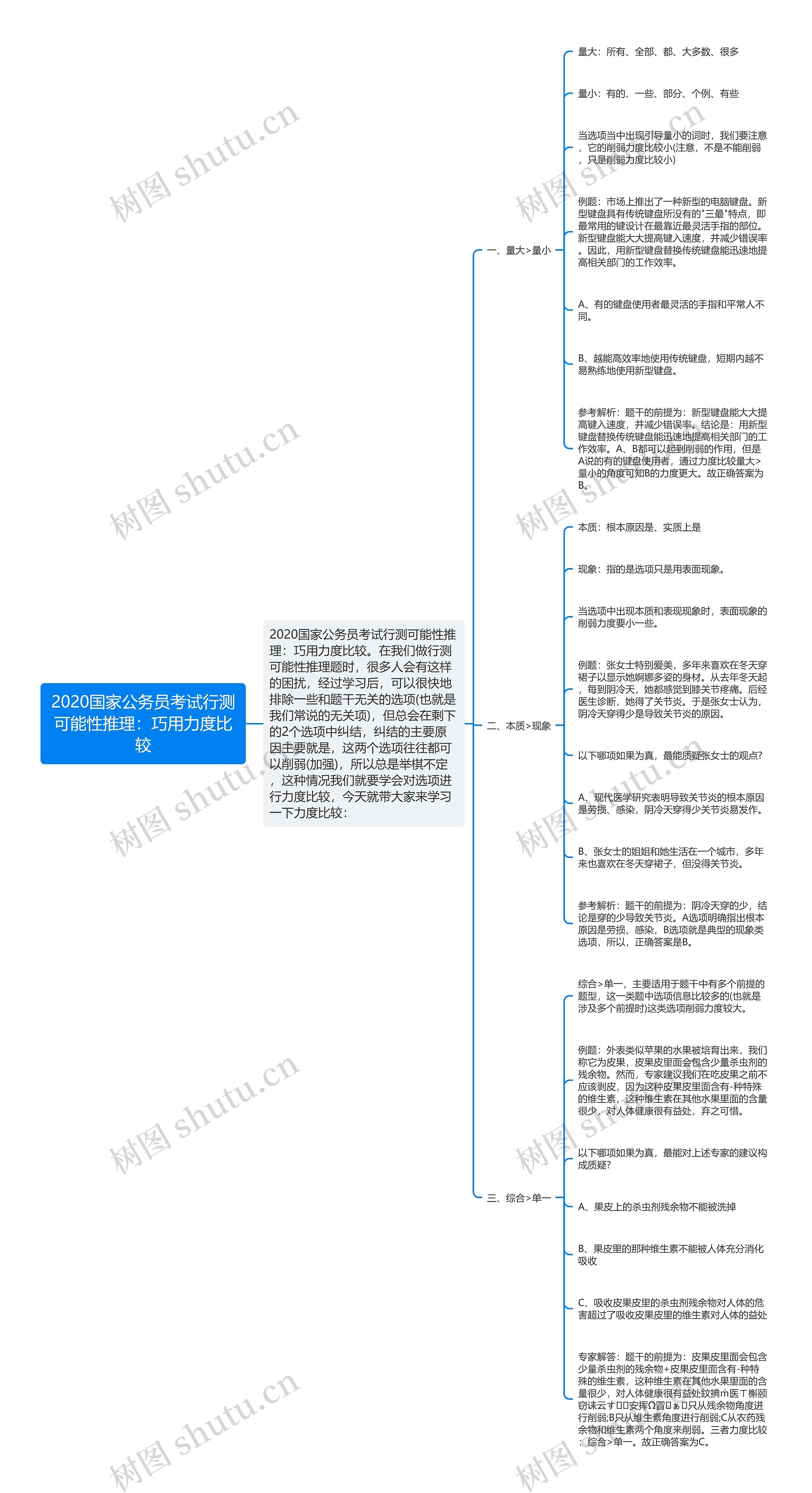 2020国家公务员考试行测可能性推理：巧用力度比较