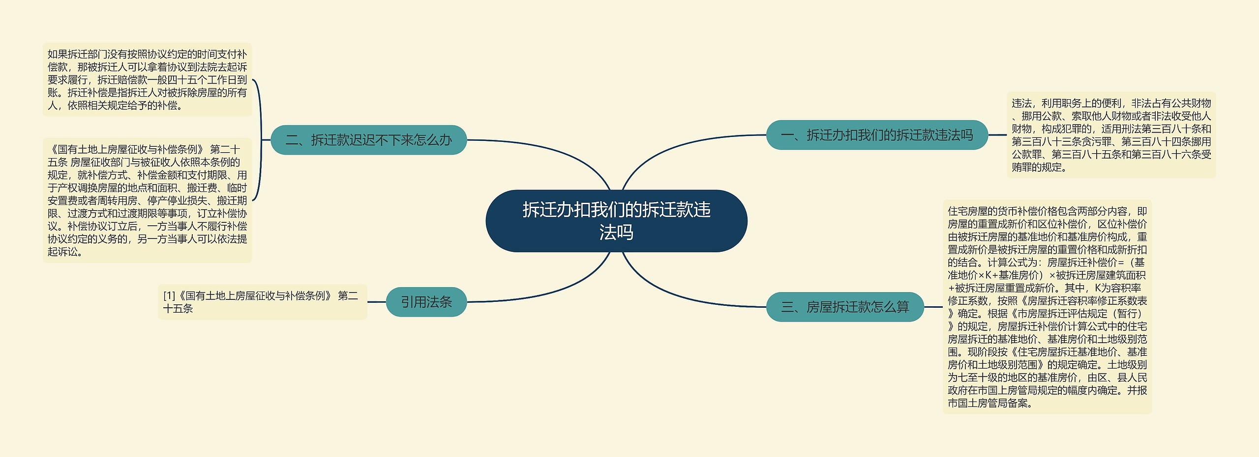 拆迁办扣我们的拆迁款违法吗 拆迁办扣我们的拆迁款违法吗