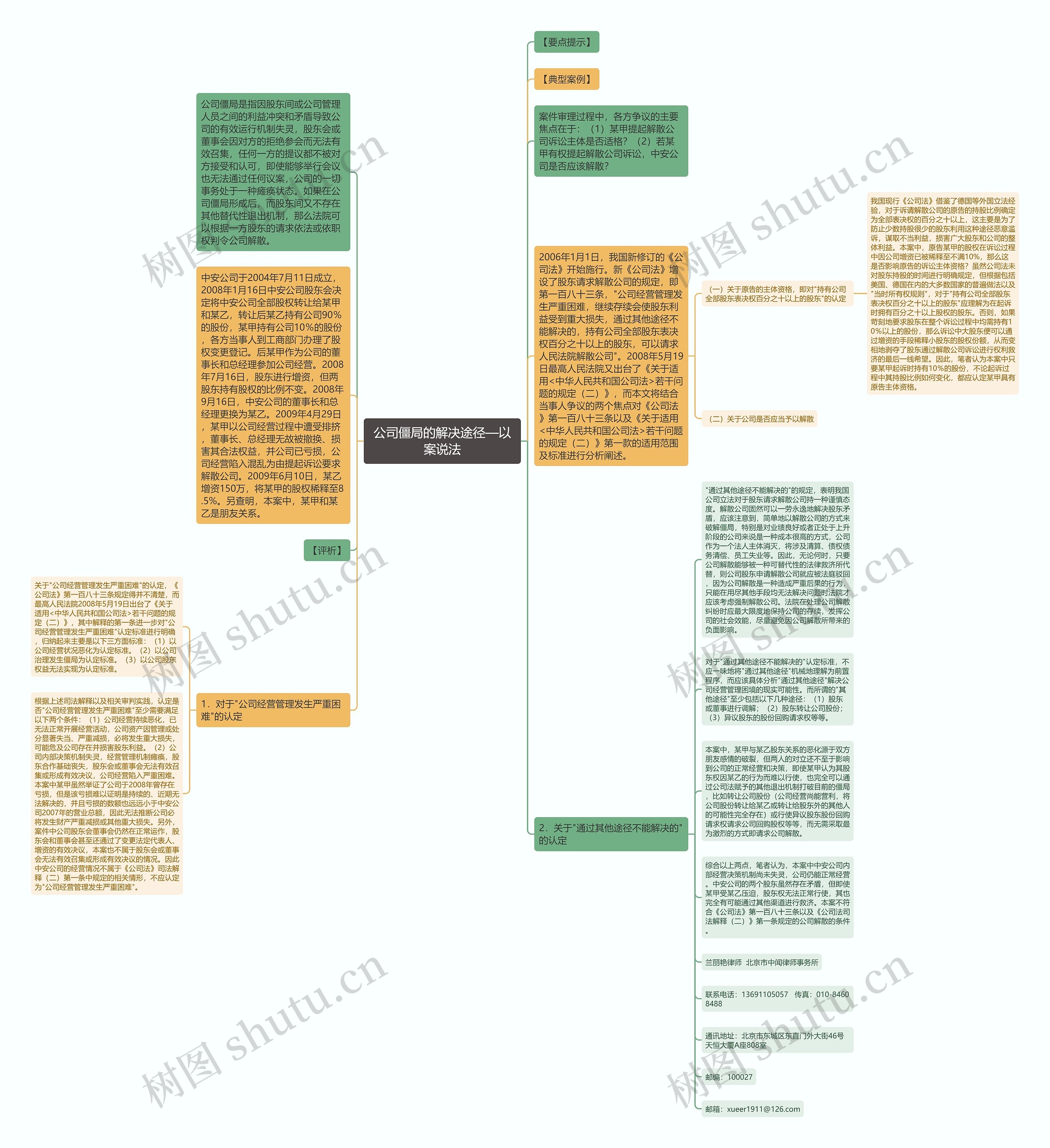 公司僵局的解决途径—以案说法思维导图