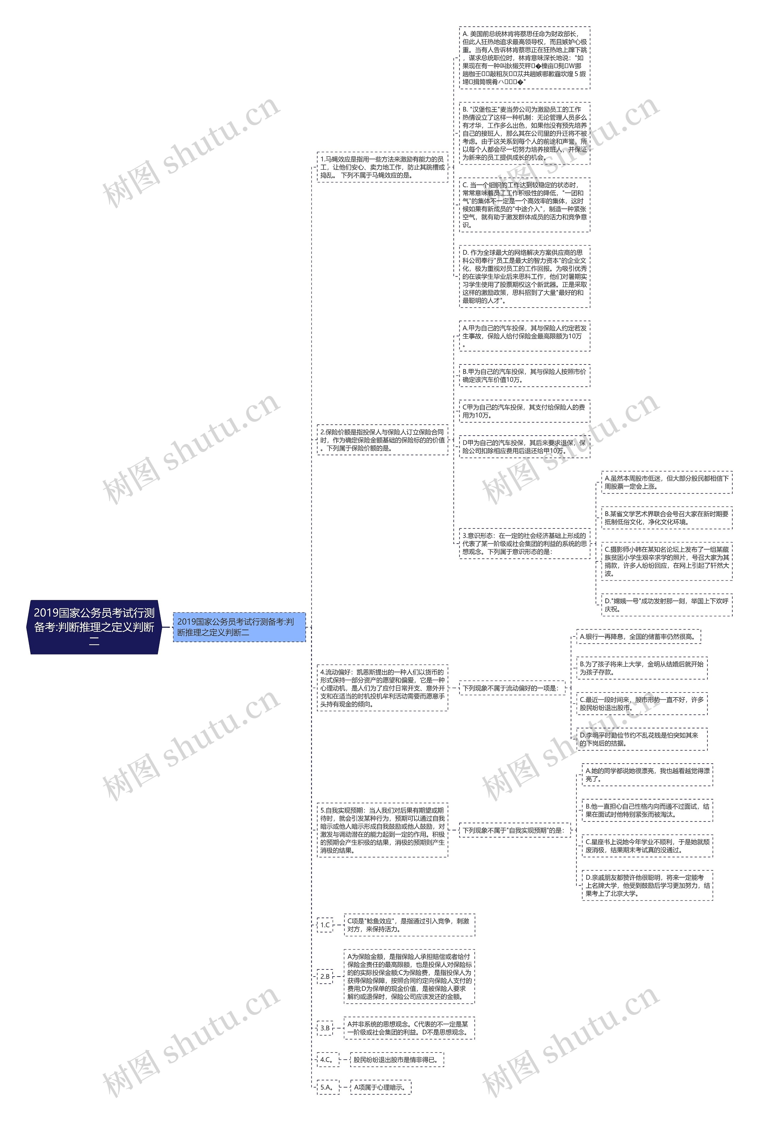 2019国家公务员考试行测备考:判断推理之定义判断二 2019国家公务员考试行测备考:判断推理之定义判断二
