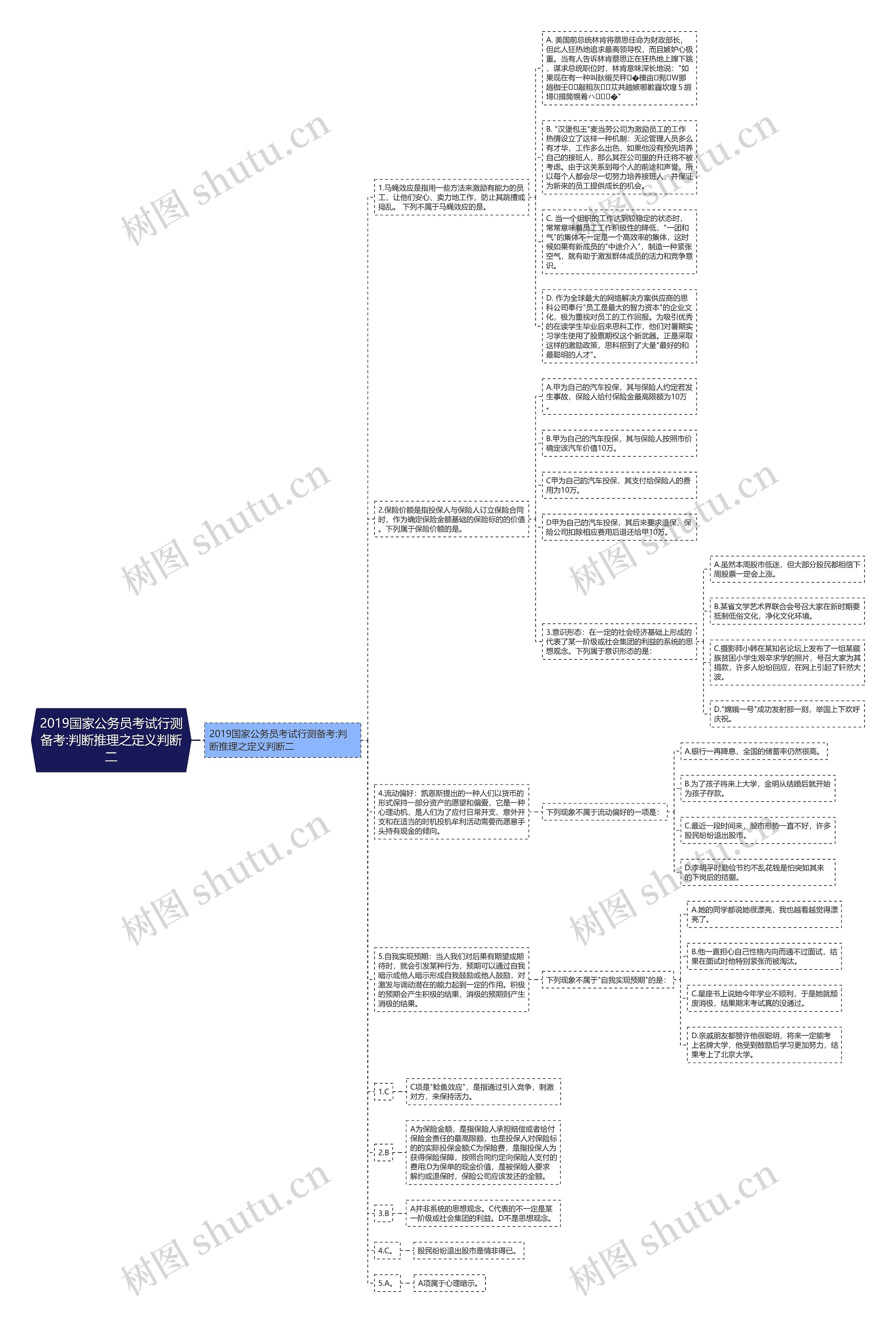 2019国家公务员考试行测备考:判断推理之定义判断二思维导图