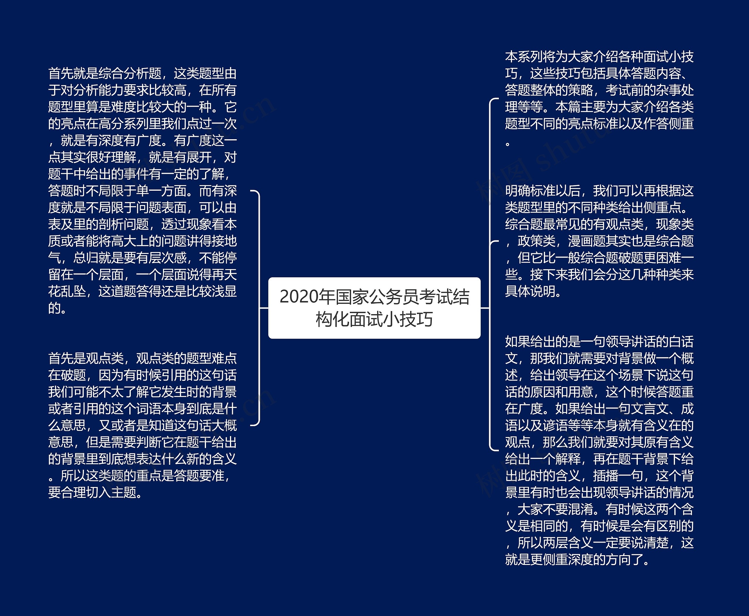 2020年国家公务员考试结构化面试小技巧