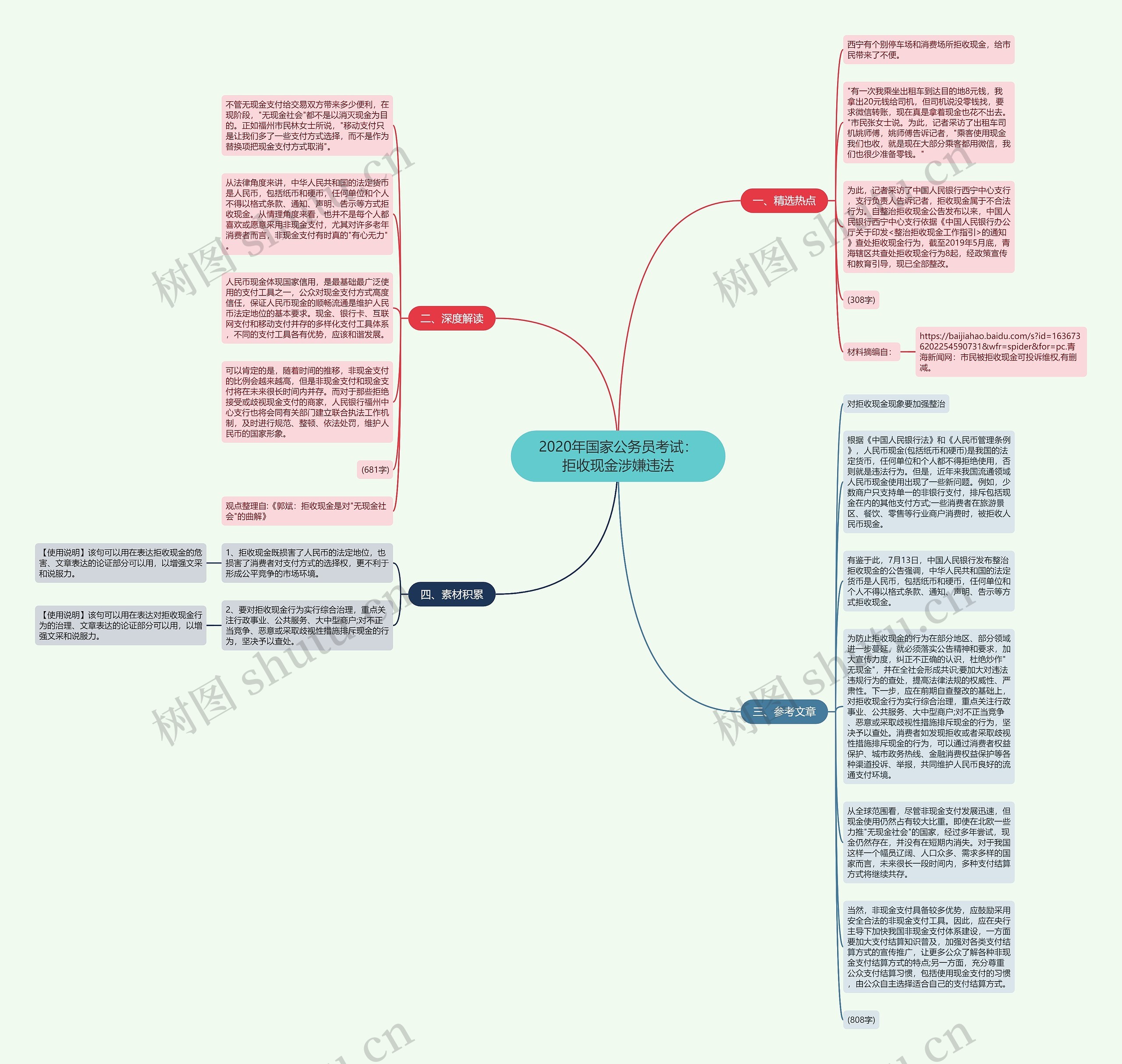 2020年国家公务员考试：拒收现金涉嫌违法思维导图