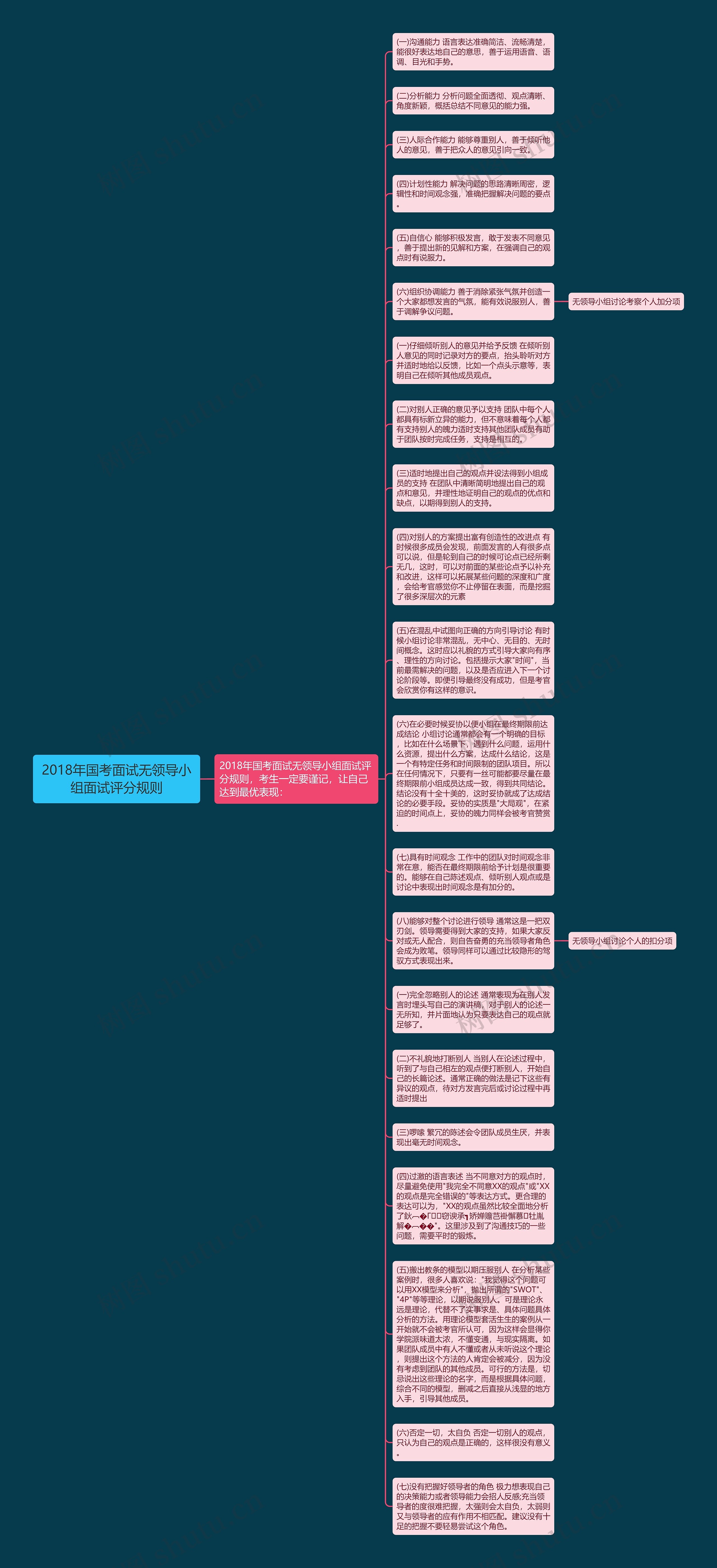 2018年国考面试无领导小组面试评分规则