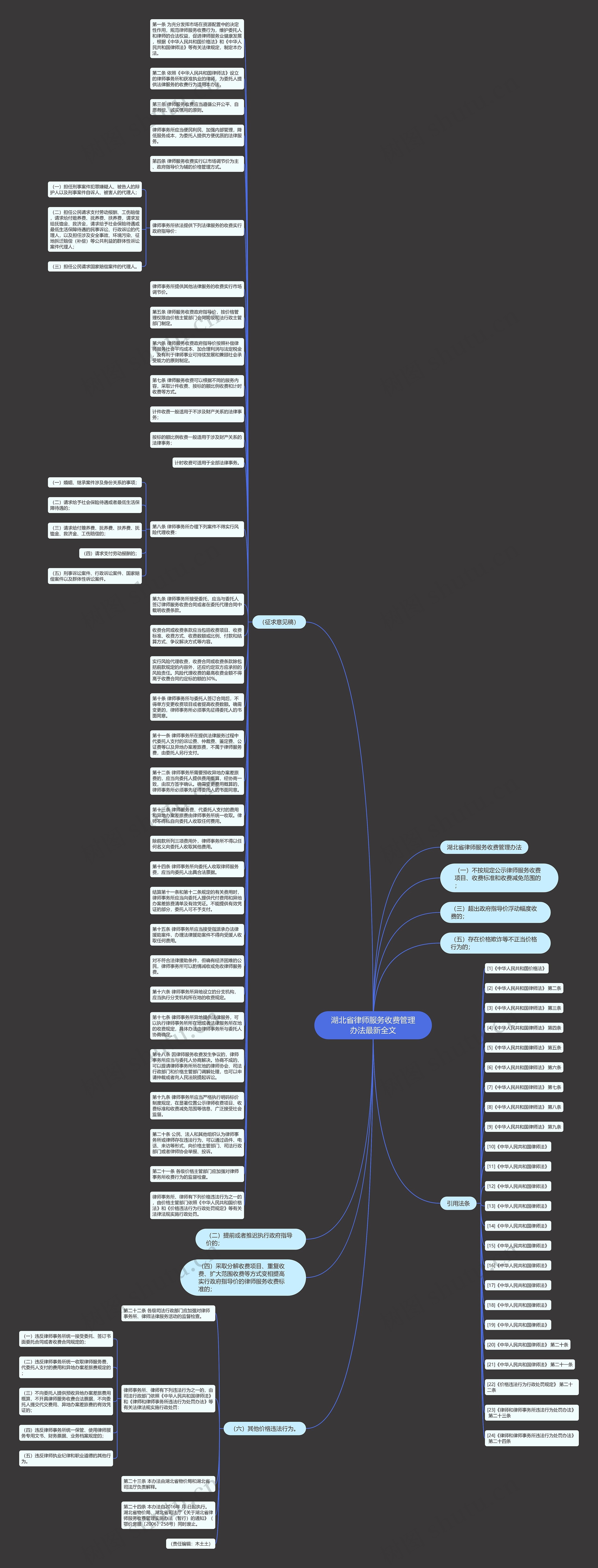 湖北省律师服务收费管理办法最新全文思维导图