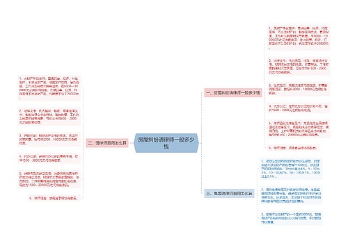 房屋纠纷请律师一般多少钱