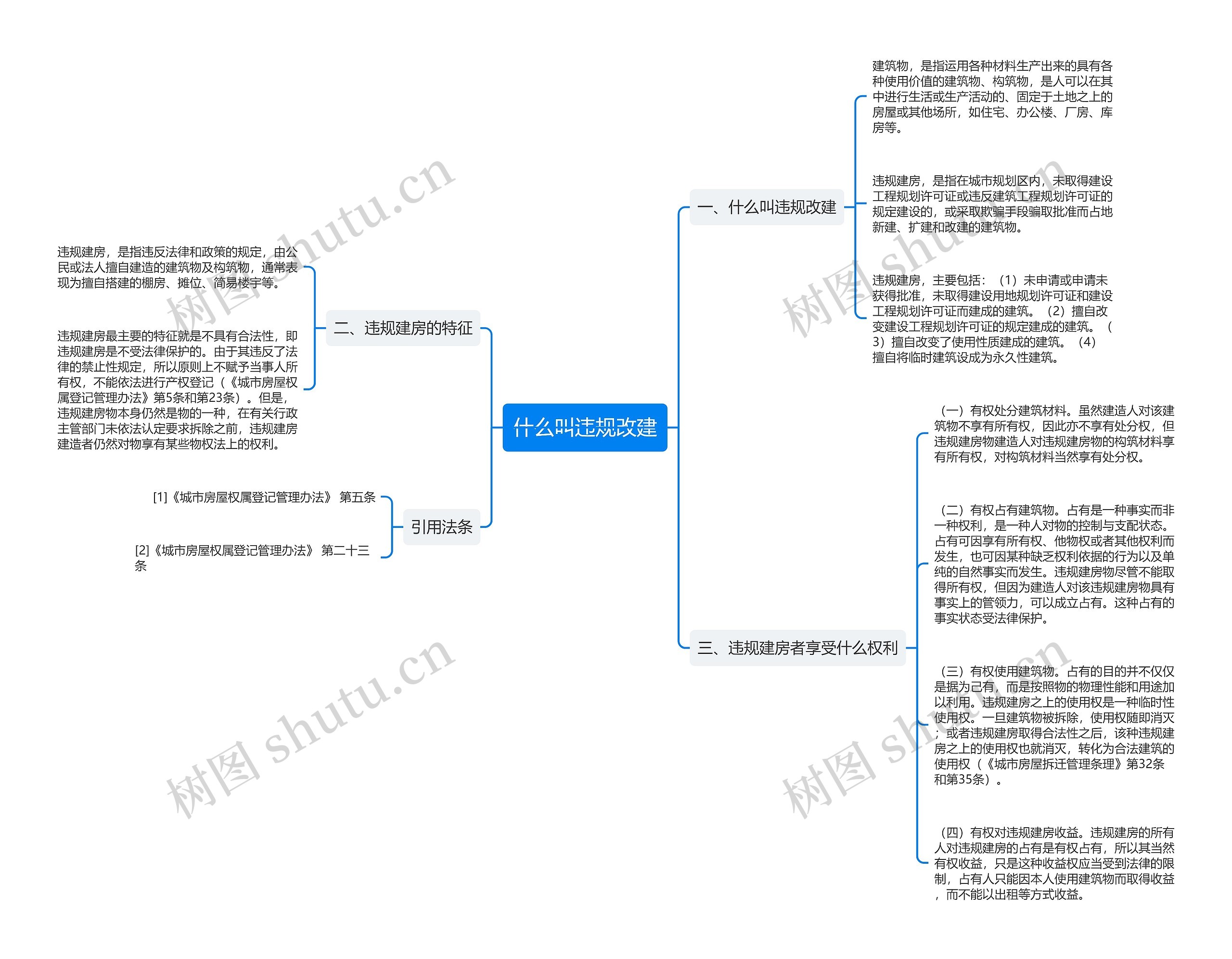 什么叫违规改建