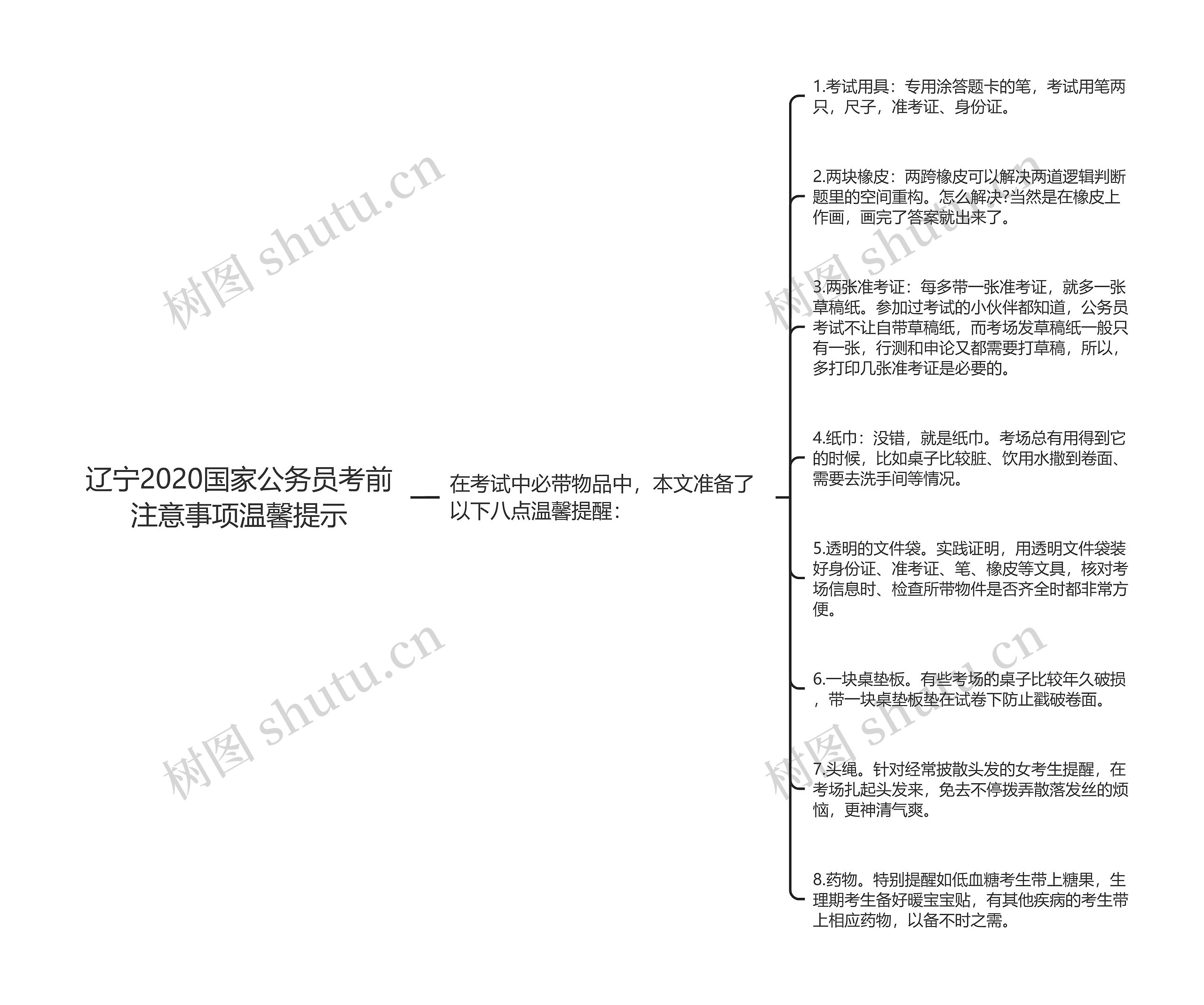 辽宁2020国家公务员考前注意事项温馨提示思维导图