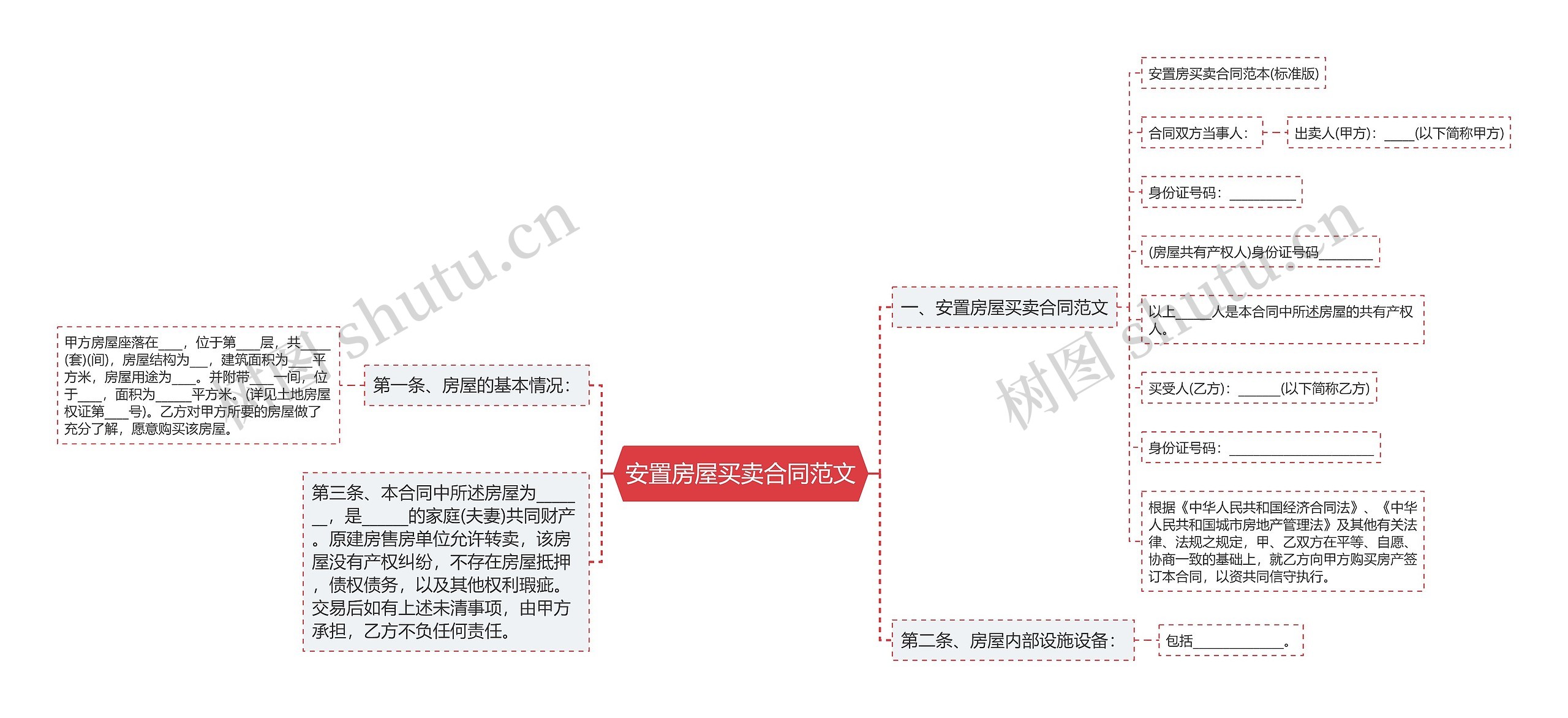 安置房屋买卖合同范文思维导图