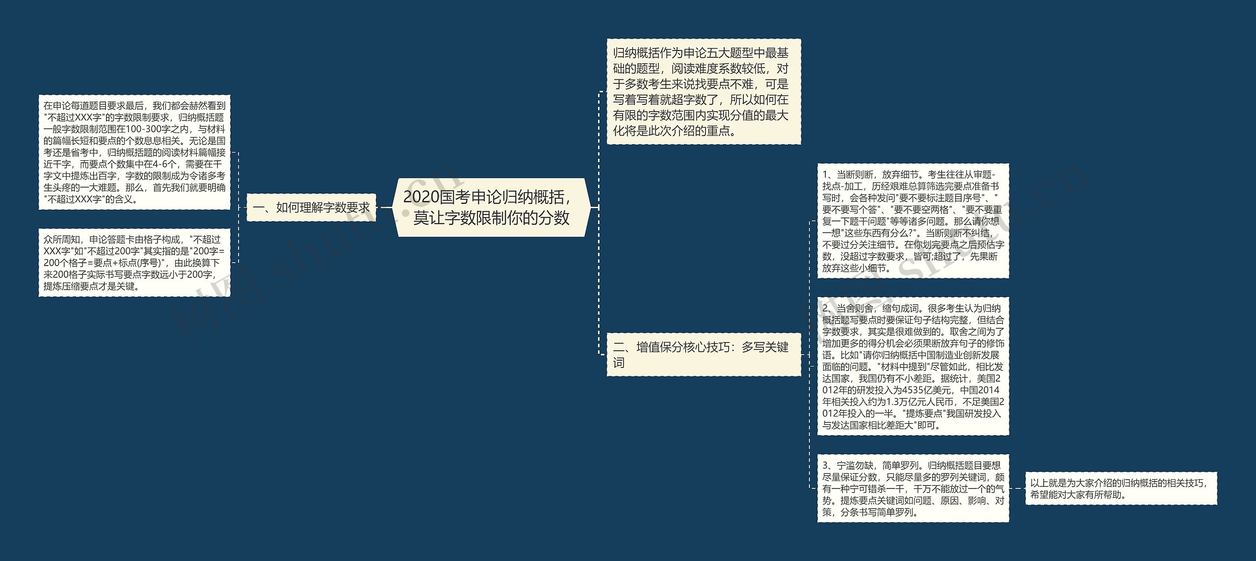 2020国考申论归纳概括，莫让字数限制你的分数