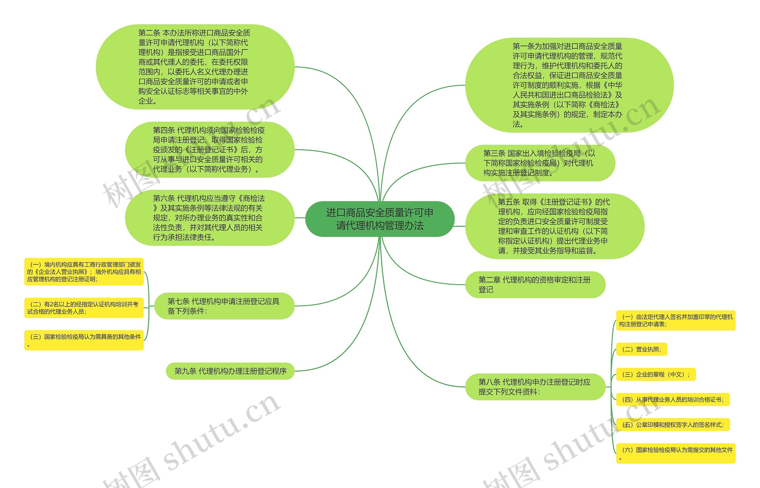 进口商品安全质量许可申请代理机构管理办法