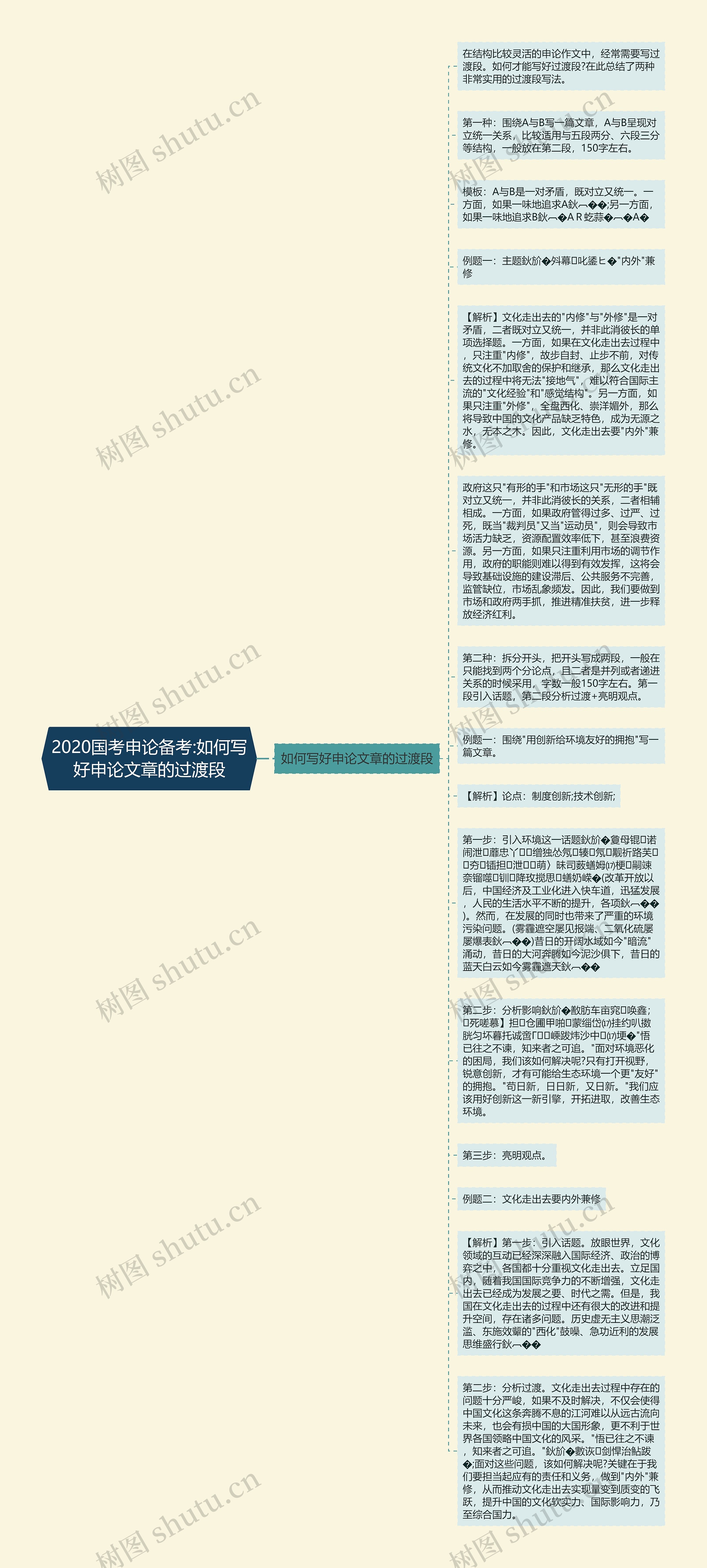 2020国考申论备考:如何写好申论文章的过渡段