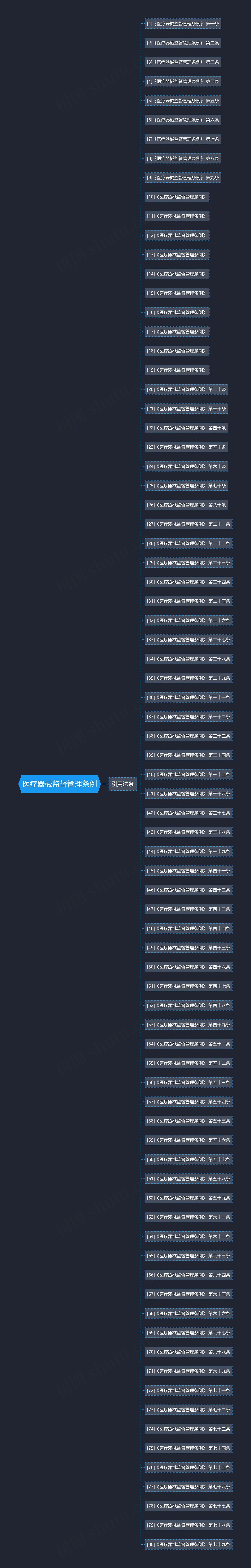 医疗器械监督管理条例 医疗器械监督管理条例