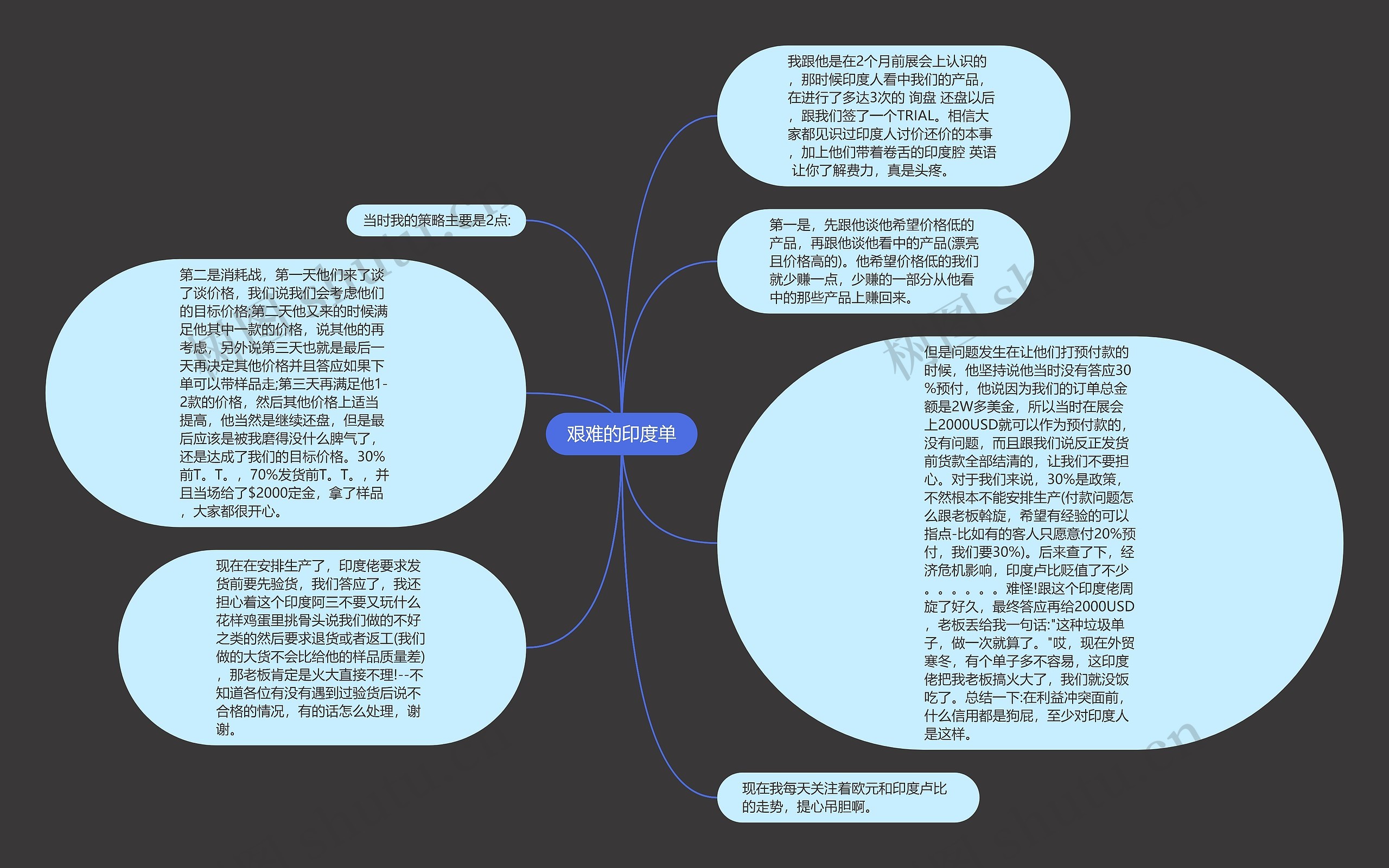 艰难的印度单思维导图